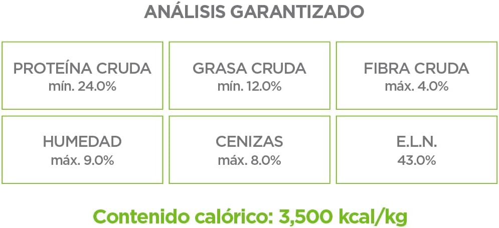 Nupec Croquetas para Perros, Adulto, Sabor a Carne, 15 kg (Empaque Puede Variar) + Croquetas para Perros, Adulto, Sabor a Carne, 5 kg (Empaque Puede Variar)