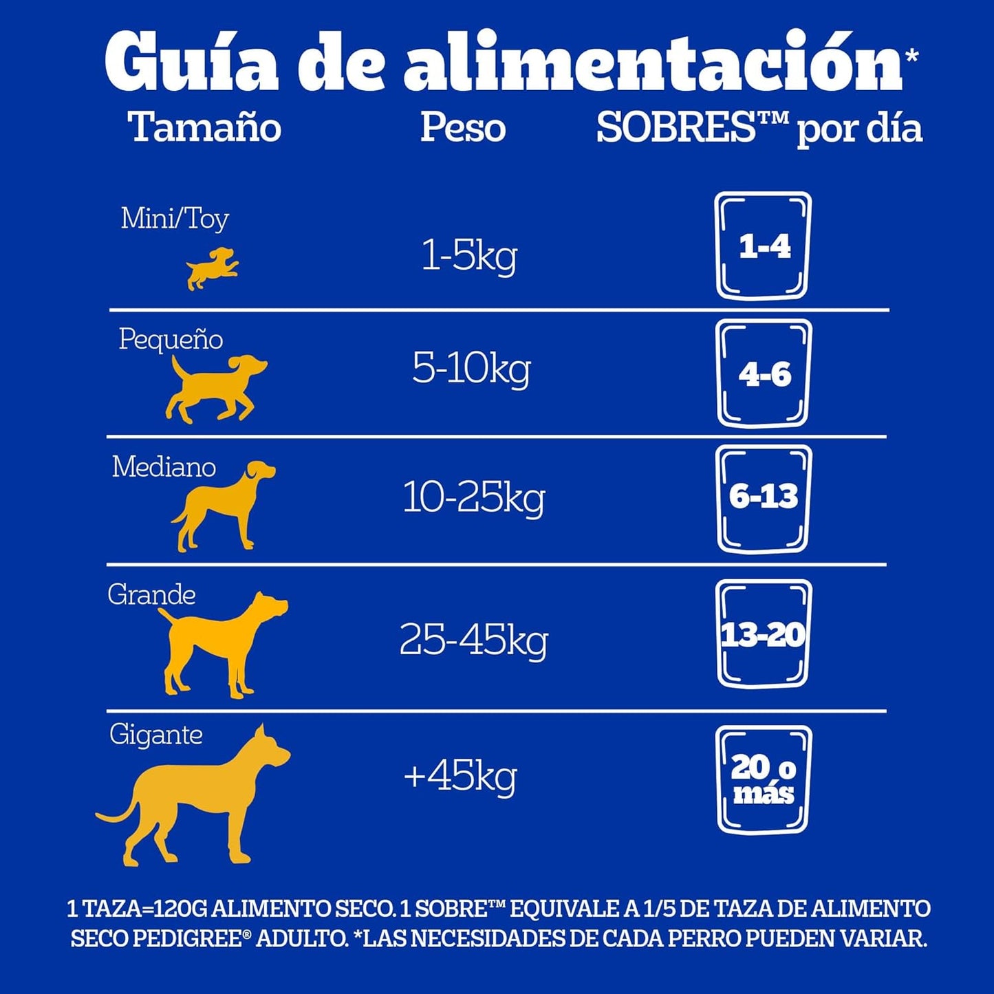 Pedigree - Sobres para Perro Cachorro, Raza Pequeña, Pollo y Vegetales, Nutrición para tu Mascota, Proteínas y Fibras, 24 Sobres