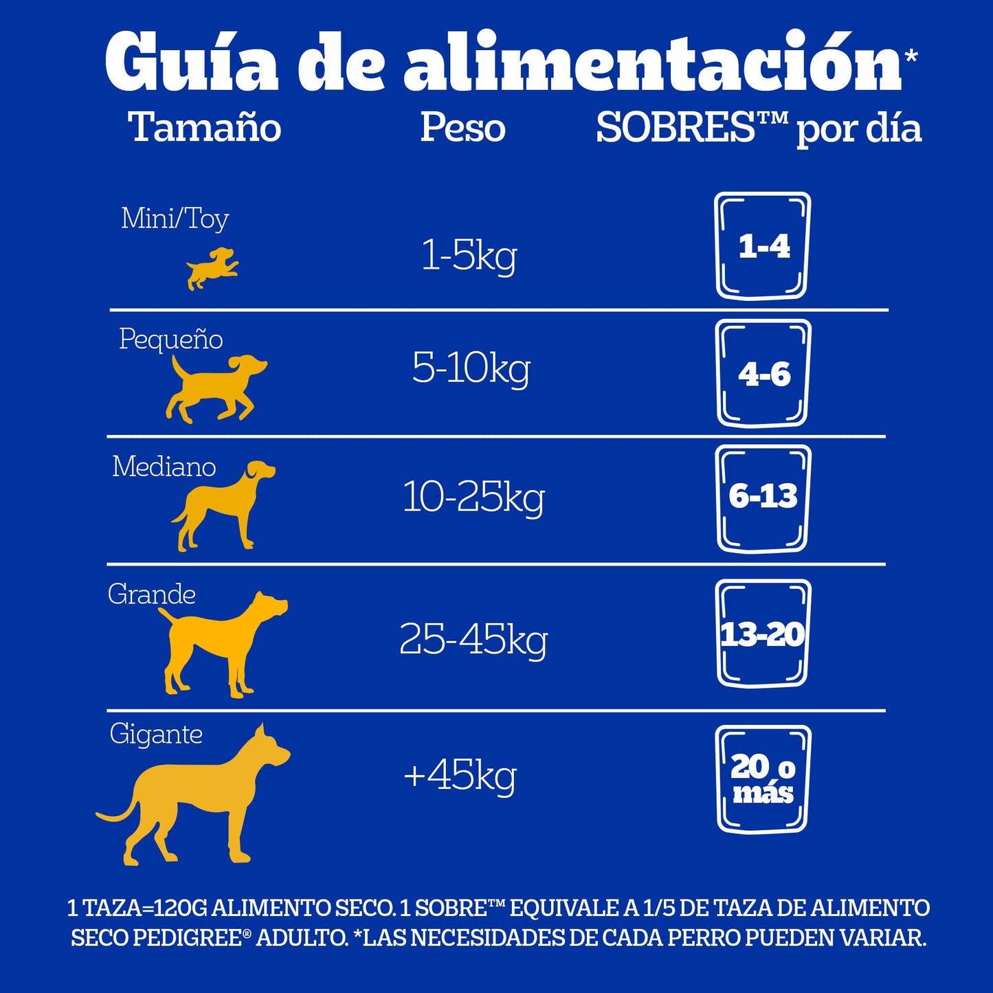 Pedigree Alimento Húmedo para Perro Adulto Res En Filetes 24 Sobres