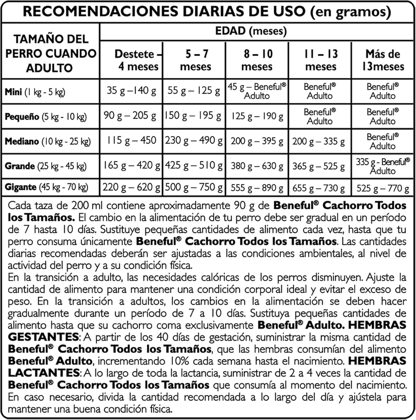 Purina Beneful Cachorro Todos los Tamaños Sabor Pollo