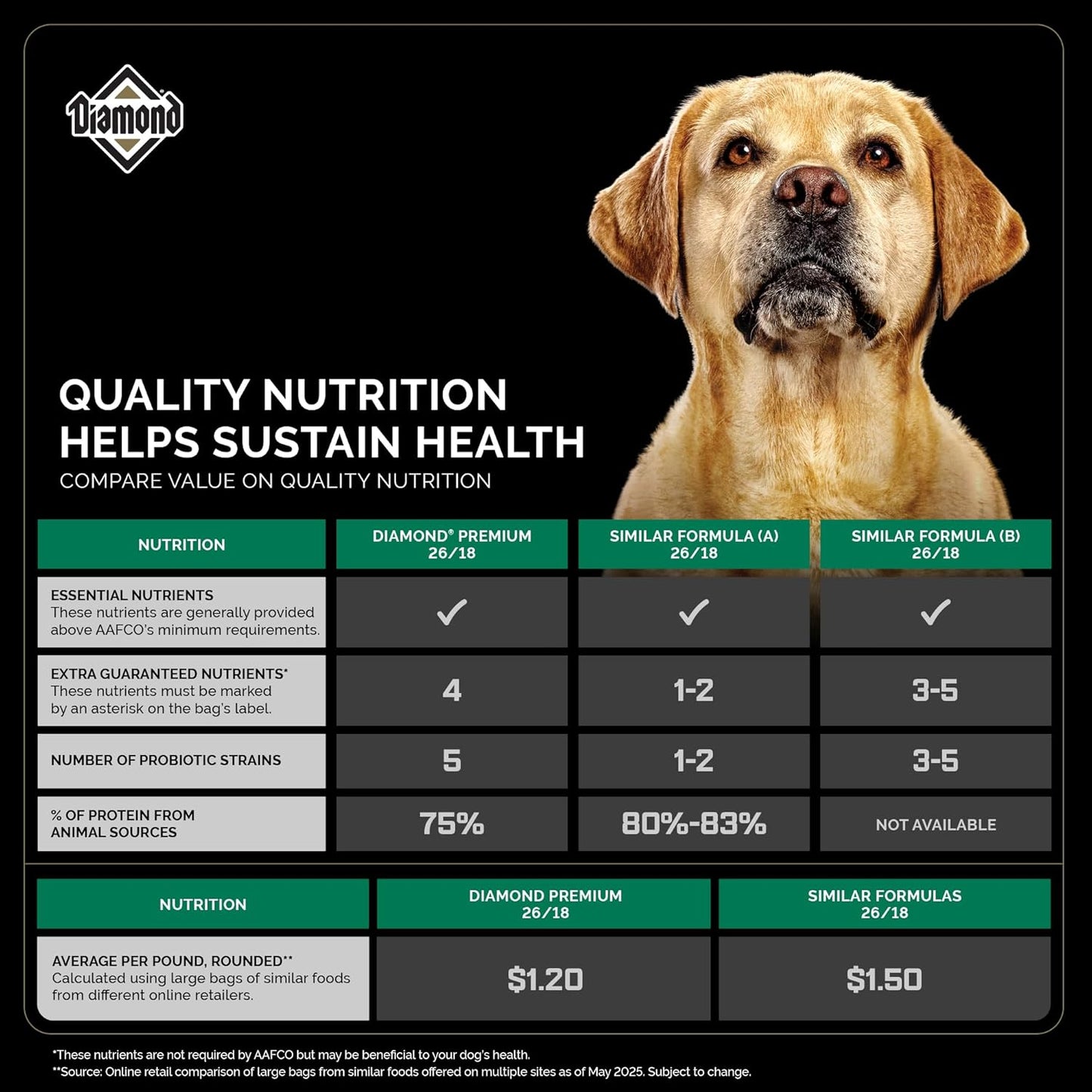 Diamond Premium Adulto