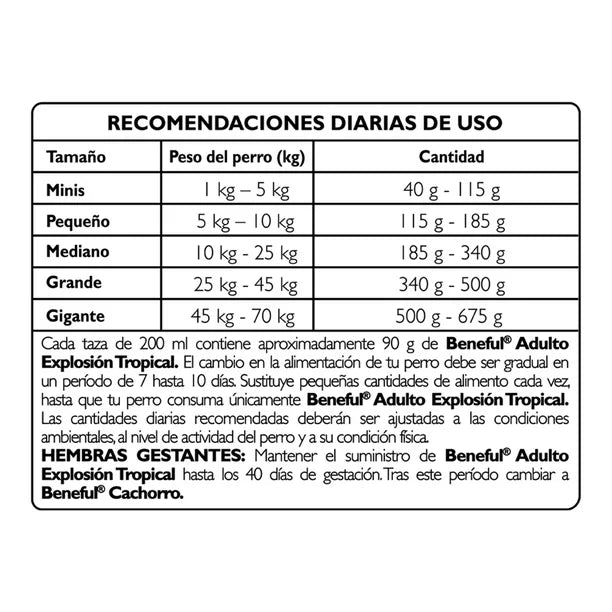 Purina Beneful Energía Tropical Adulto Sabor Carne y Pavo