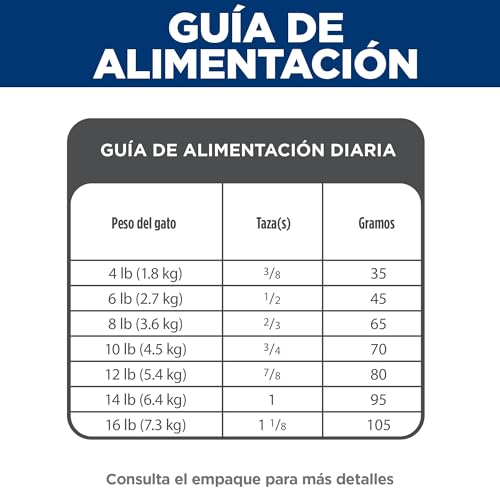 Hill's Science Diet Indoor, Croquetas para Gato Adulto De Interiores Sabor Pollo 3.2Kg