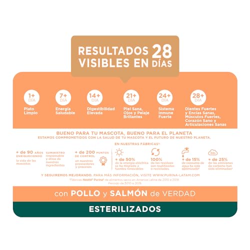 Purina One Gato Adulto Esterilizados Todos los Tamaños Sabor Pollo y Salmón 2Kg