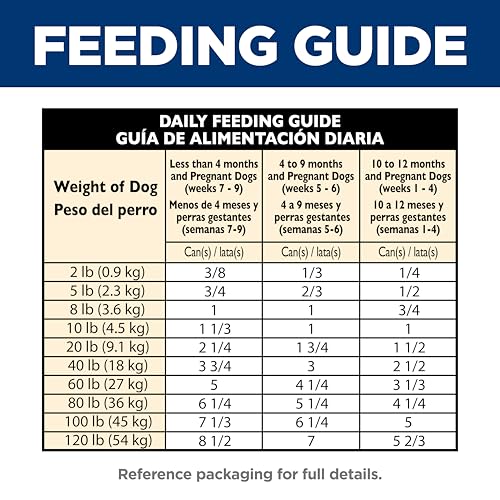 Hill's Science Diet Puppy, alimento humedo en Lata para Perro Cachorro Sabor Pollo 369g