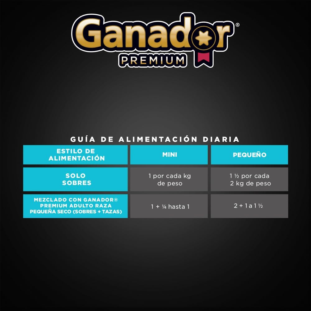 Alimento humedo para Perro Ganador Premium Razas Pequeñas Pollo & Cerdo