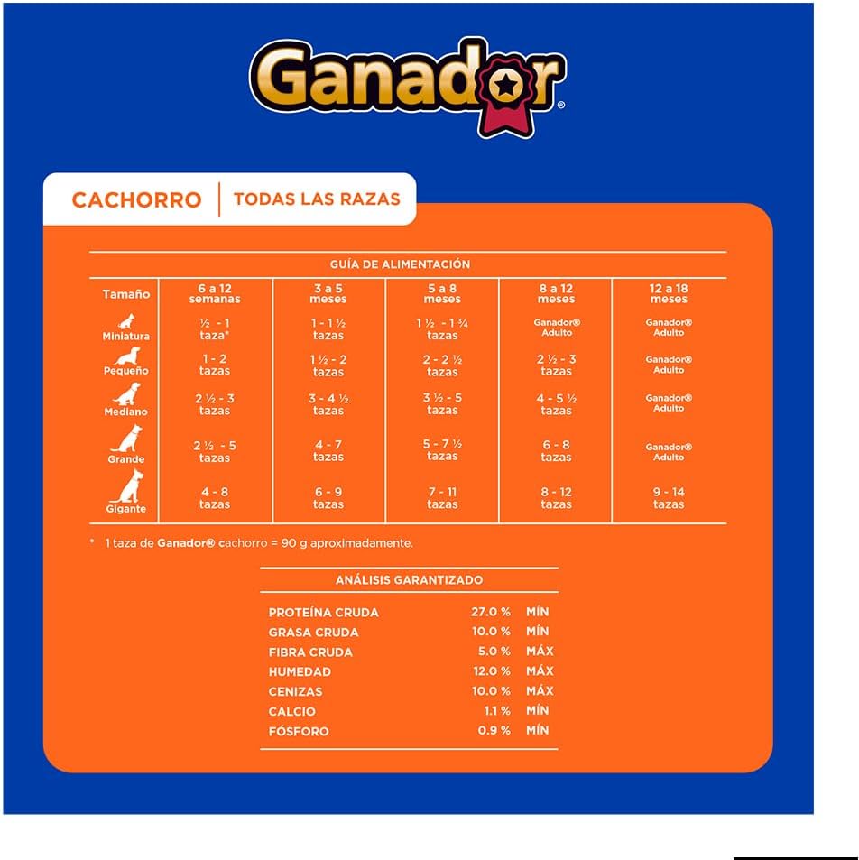 Ganador Cachorro Todas las Razas Alimento Seco - 1 x 20 kg