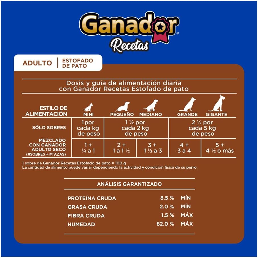 Ganador Recetas Estofado de Pato para Perros Adultos de Todas Las Razas, Azul, Paquete con 22 Piezas de 100 g c/u
