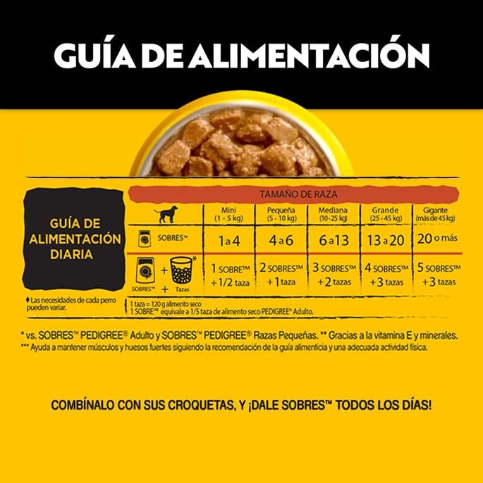 Pedigree - Sobres para Perro High Protein, Adultos Sabor Pollo y Cerdo, Omega 6, Zinc, 24 Sobres 85g c/u