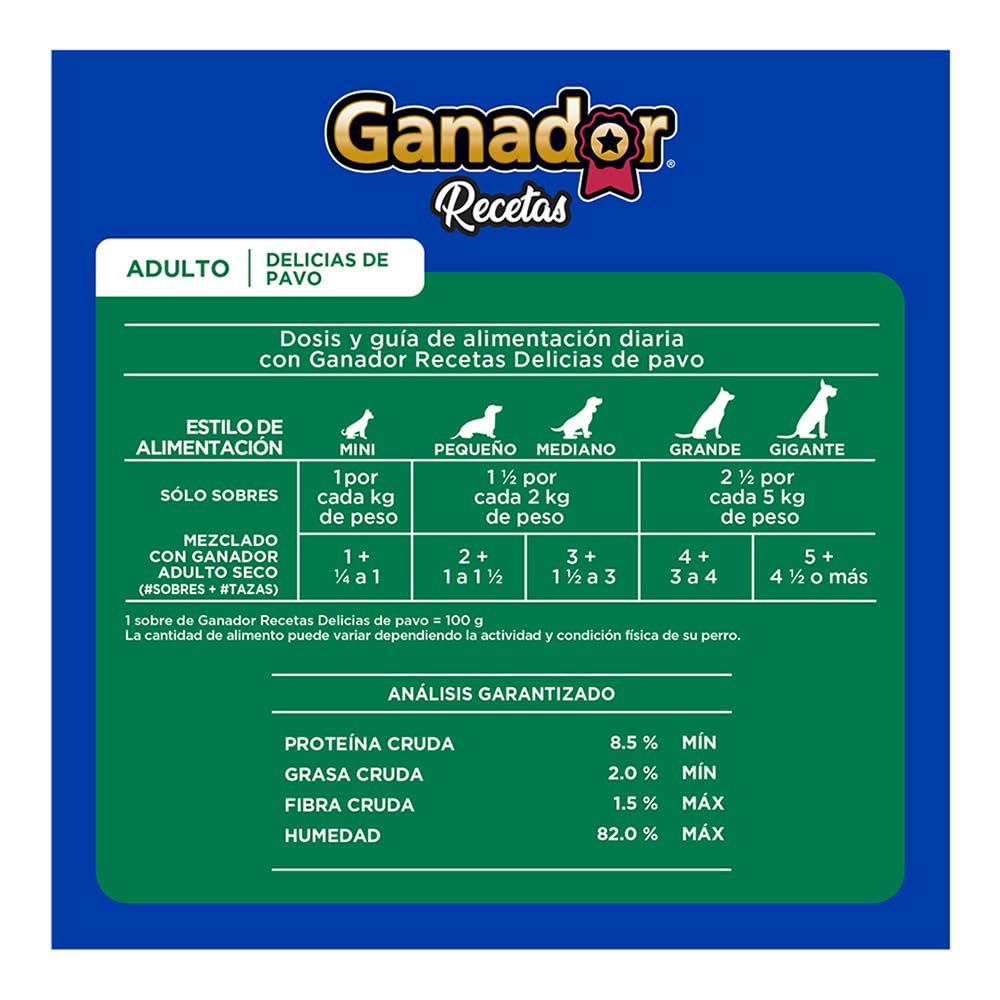 Ganador Recetas Delicias de Pavo para Perros Adultos de Todas Las Razas, Azul, Paquete con 22 Piezas de 100 g c/u