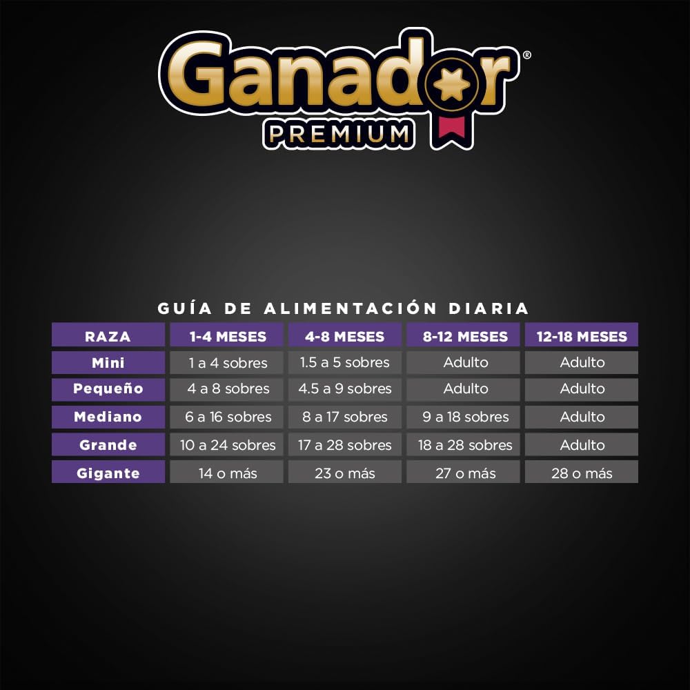 Alimento humedo para Perro Ganador Premium Cachorro Higado & Pollo