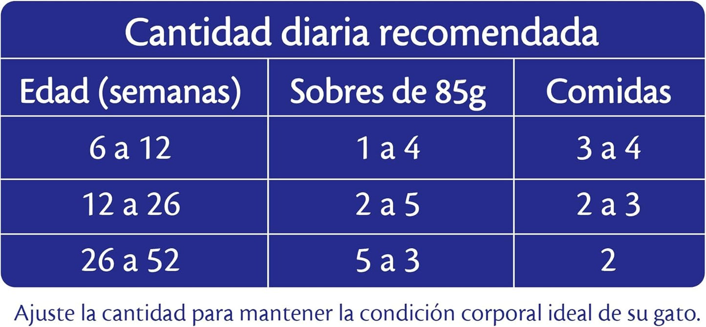 Purina Felix Pouches Gatito Gatitos Comida Pouch 24x85g Carne 2.04E+3 gramo 2.25 kilogramos