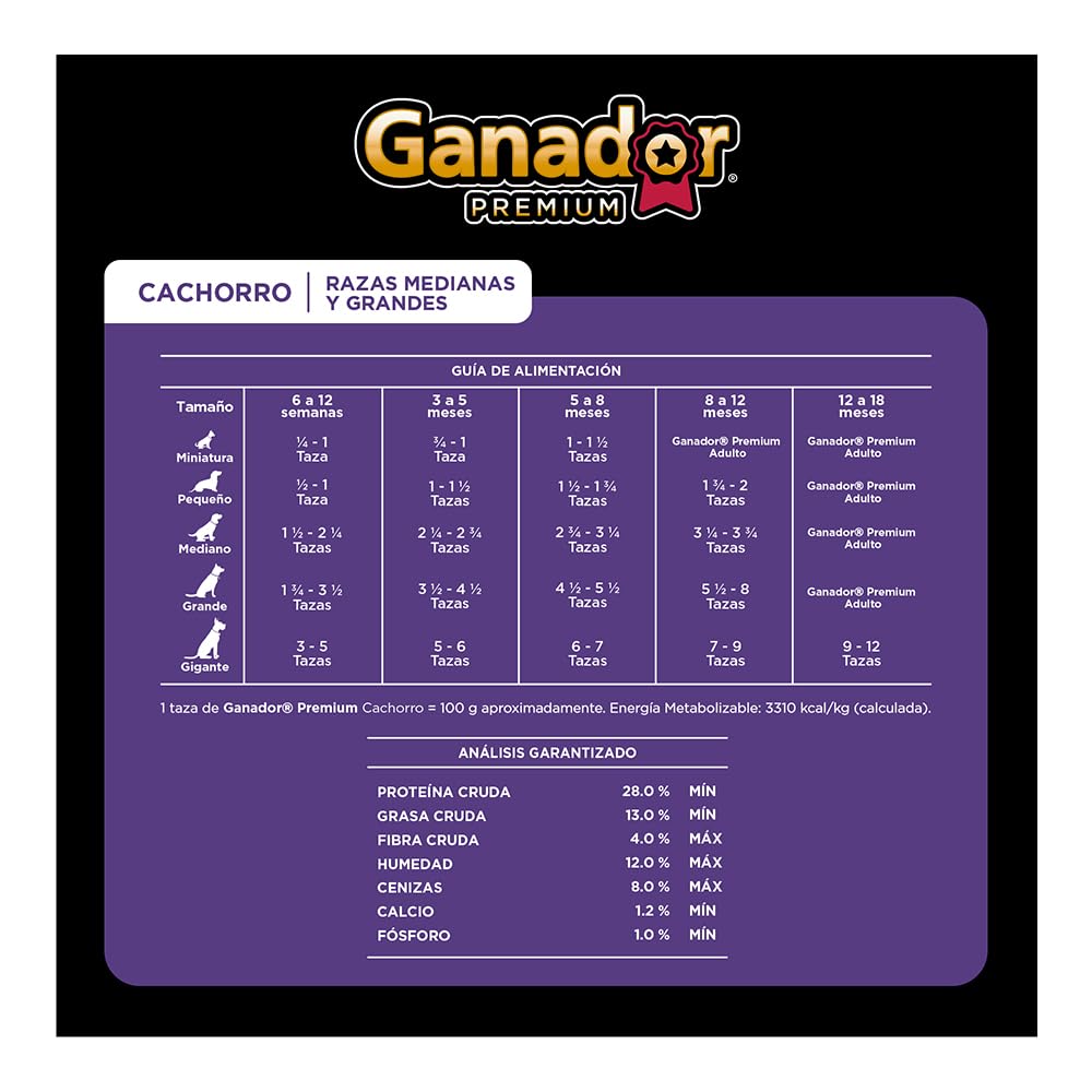 Ganador Premium Cachorro 20 kg, Razas Medianas y Grandes. El empaque puede variar