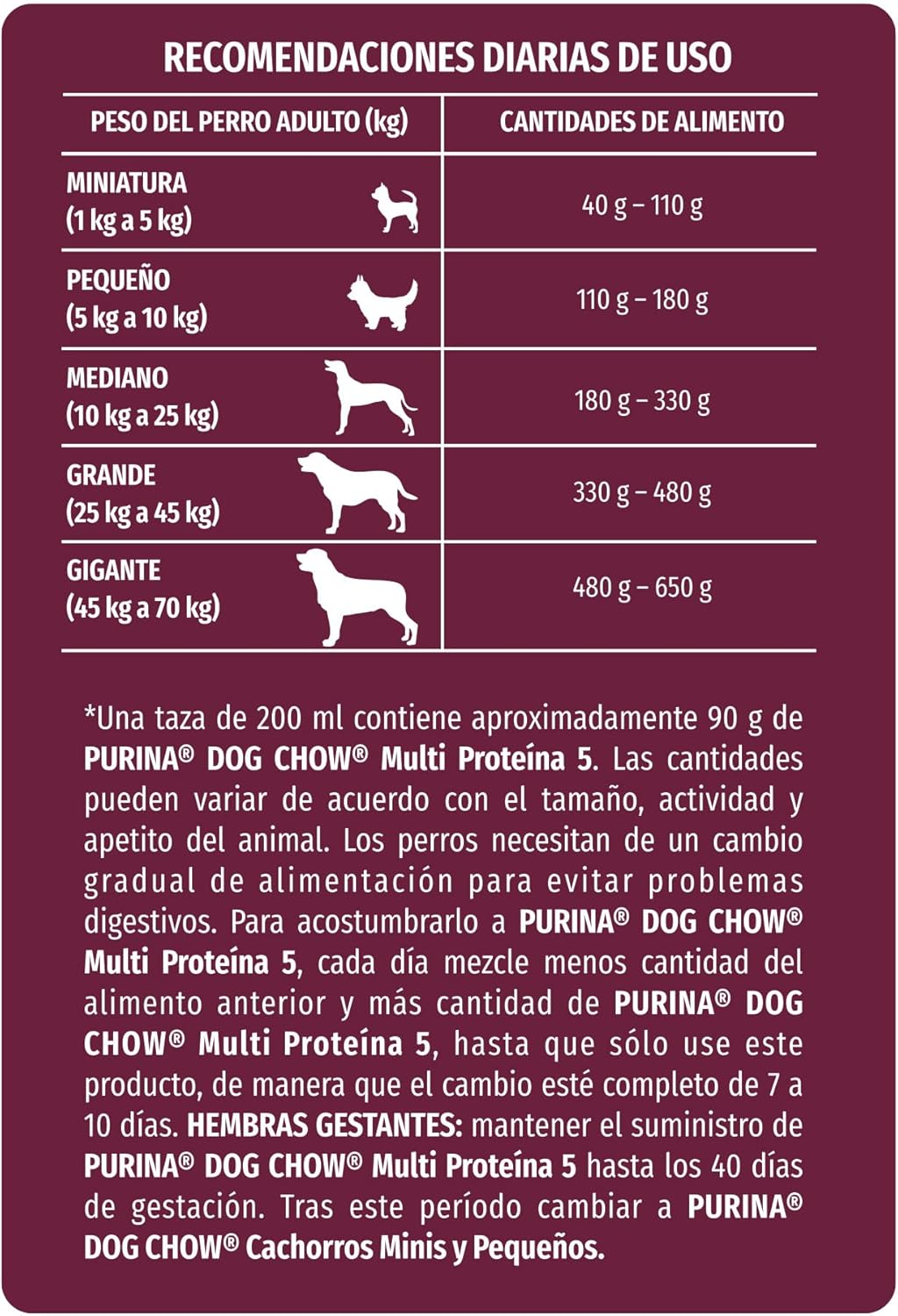 Purina Dog Chow Multi Proteinas Adultos Todos los Tamaños Sabor Carne, Pollo, Salmón, Cerdo y Pavo 10Kg