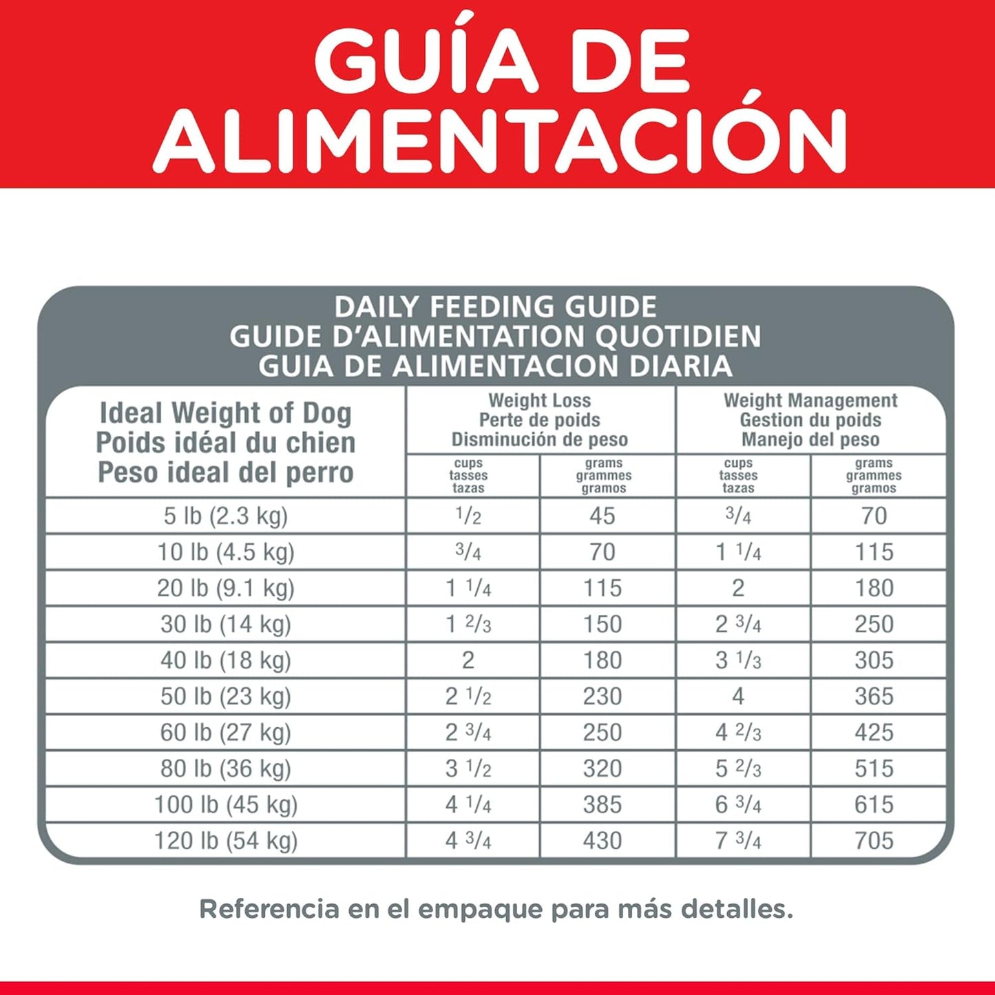 Hill's Science Diet Perfect Weight, Croquetas para Perro Adulto para Control De Peso, Sabor Pollo 11.3Kg
