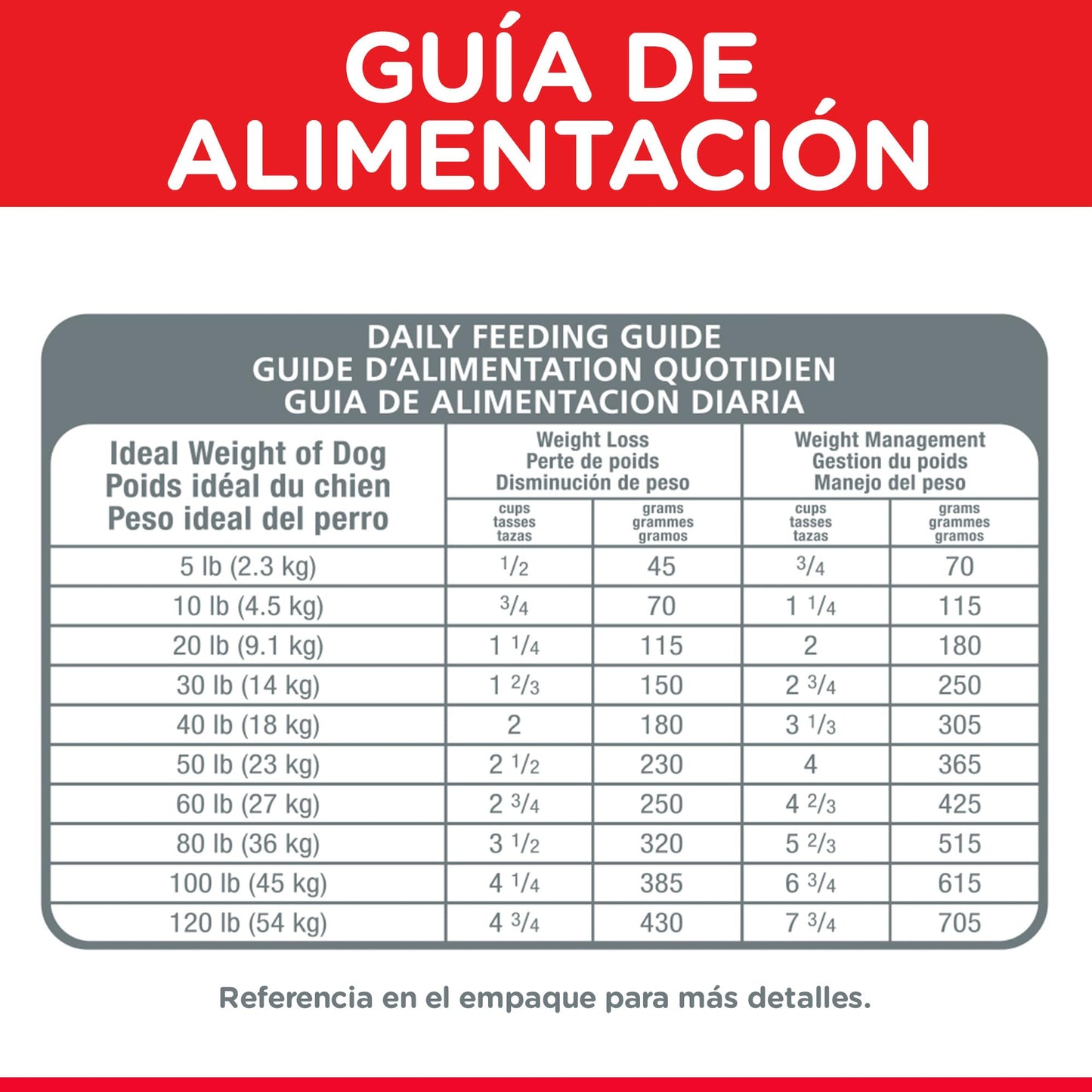 Hill's Science Diet Perfect Weight, Croquetas para Perro Adulto para Control De Peso, Sabor Pollo 1.8Kg