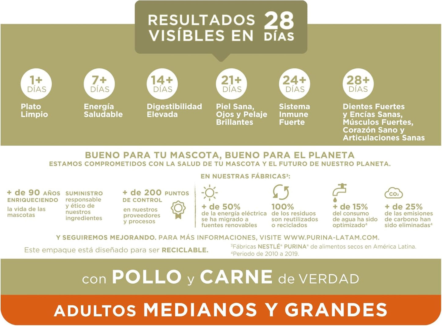Purina One Adulto Raza Mediana y Grande Sabor Pollo y Carne 2Kg