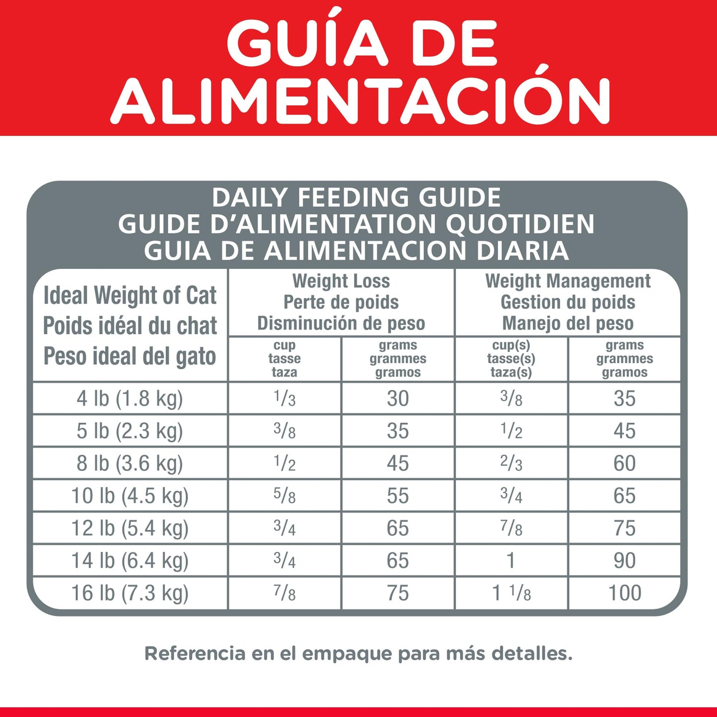 Hill's Science Diet Light, Croquetas para Gato Adulto Control De Calorías Y Bolas De Pelo Sabor Pollo 3.2Kg