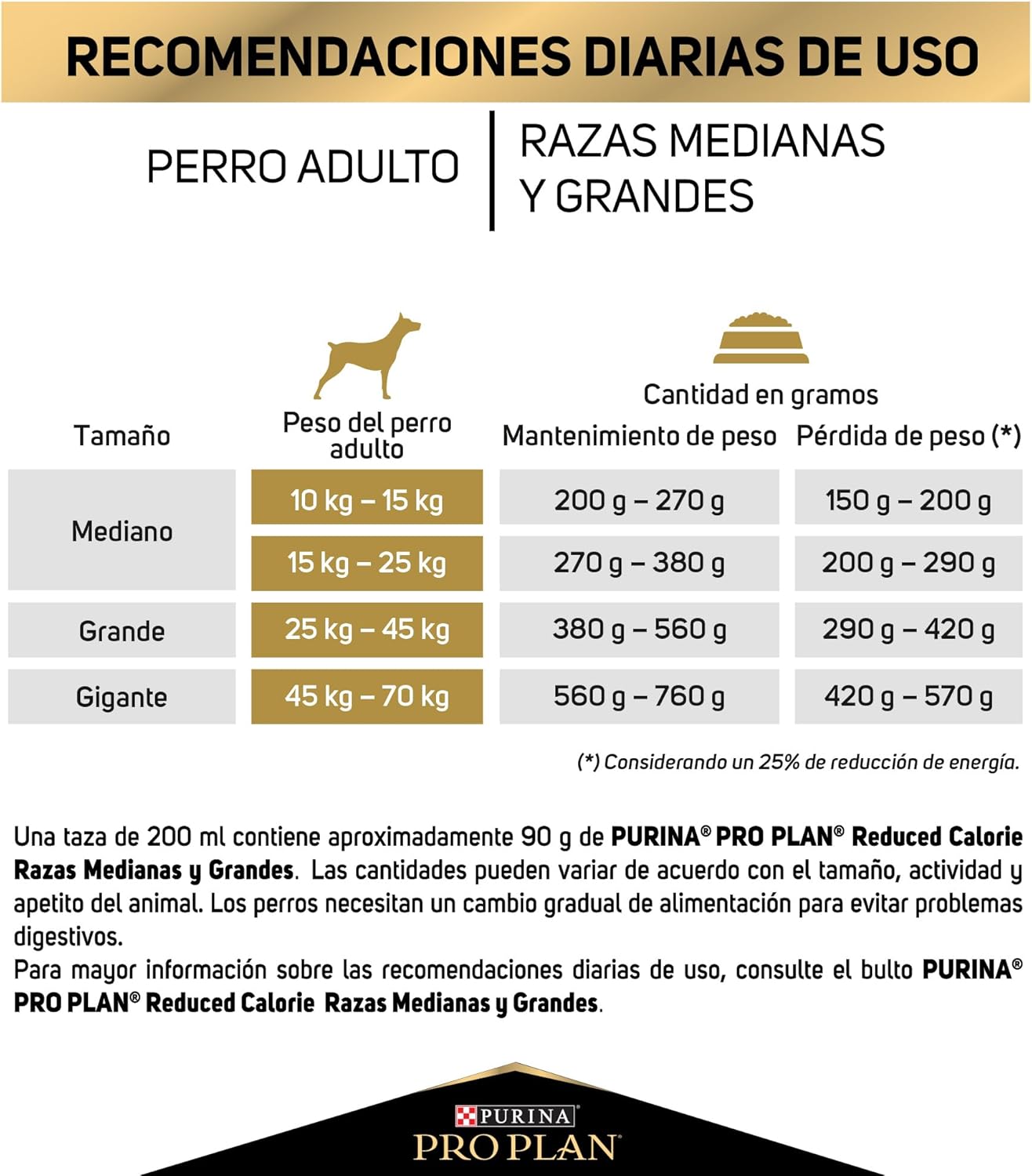 Purina Pro Plan Adulto Todos los Tamaños Reduce Calories Sabor Pollo 3Kg