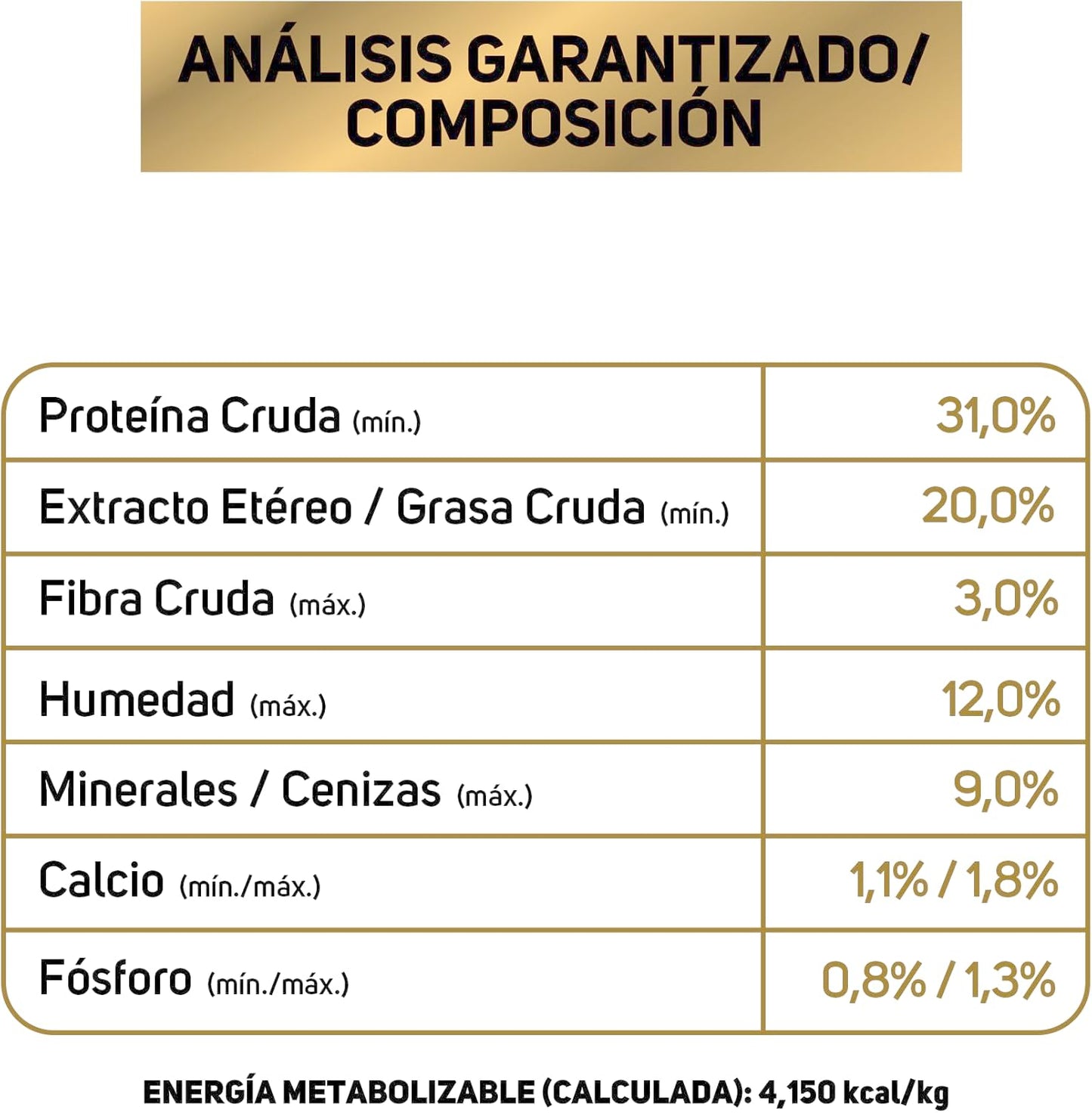 Purina Pro Plan Adulto Todos los Tamaños Reduce Calories Sabor Pollo 9.5Kg