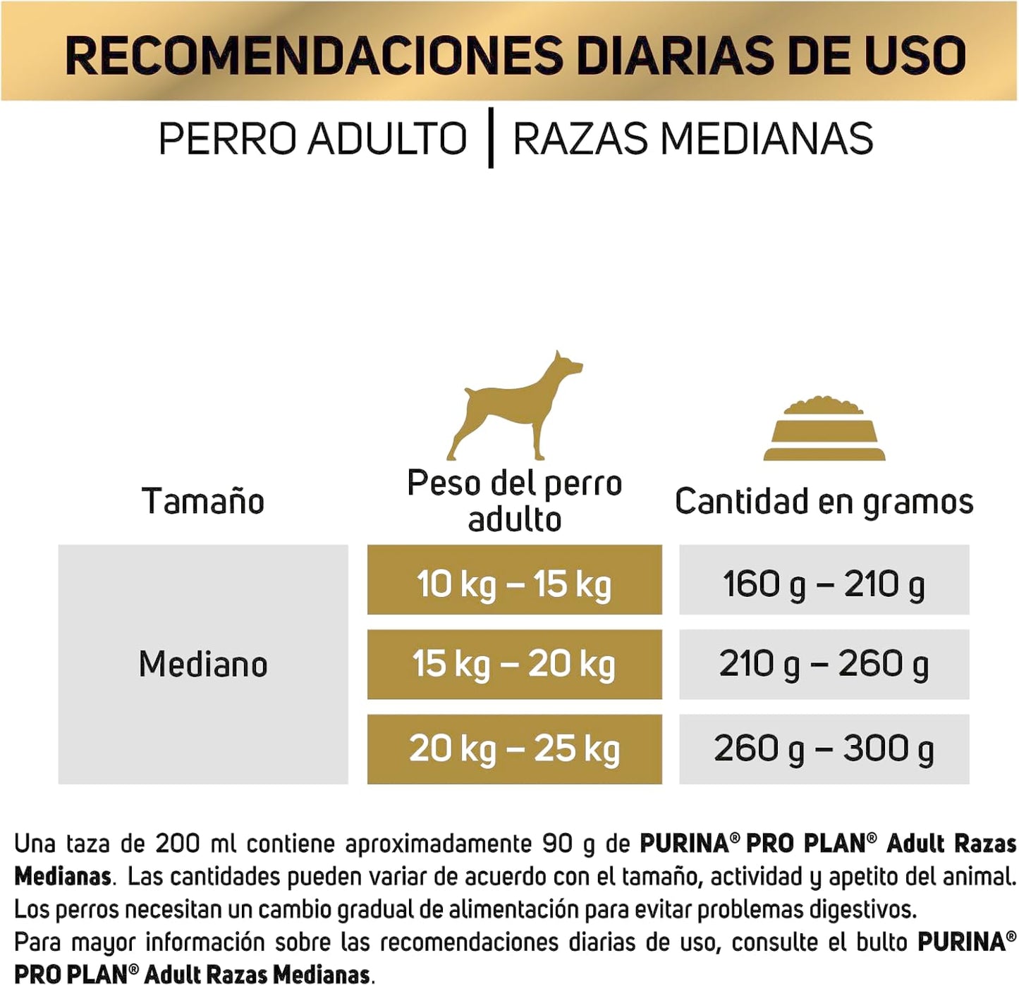 Purina Pro Plan Adulto Raza Mediana Sabor Pollo 9.5Kg