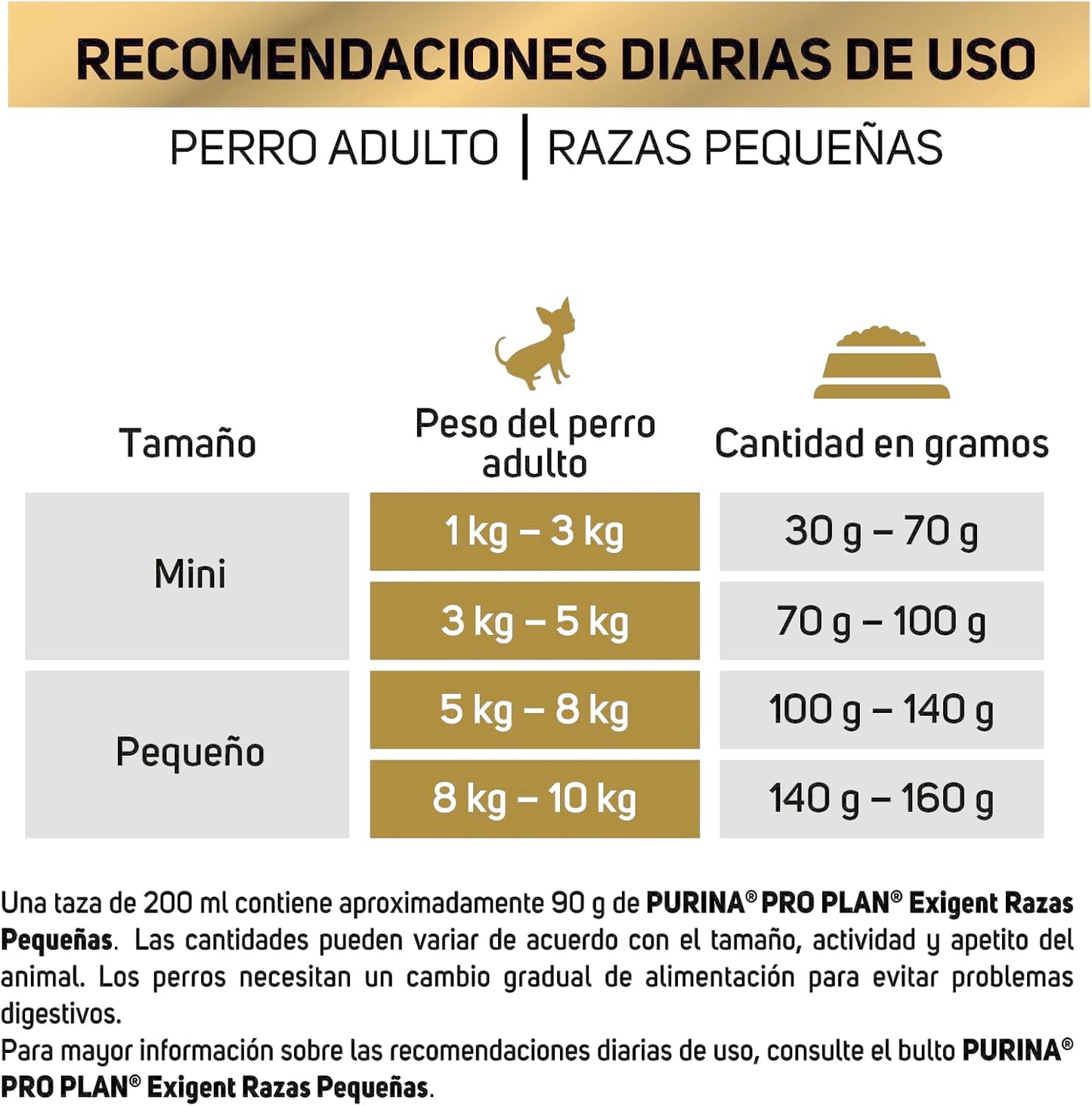 Purina Pro Plan Adulto Raza Pequeña Exigent Sabor Pollo 9.5Kg