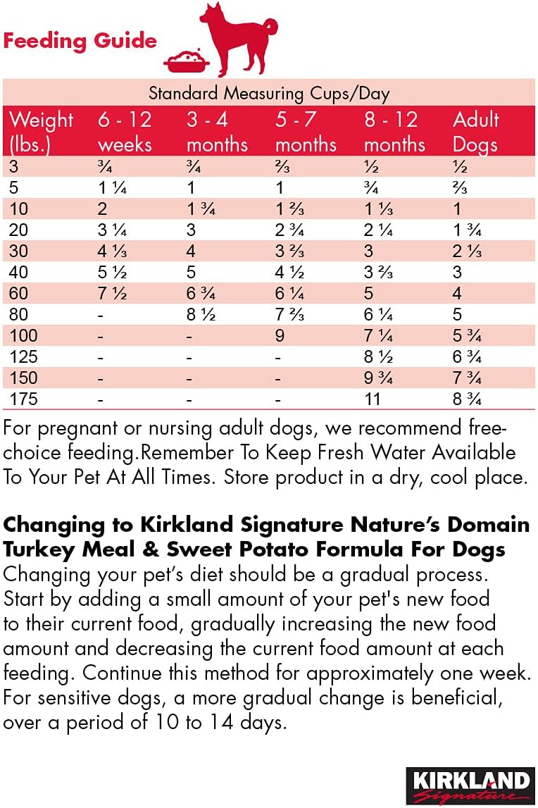 Kirklans Signature - Alimento para perros Nature's Domain Turkey, 35 libras
