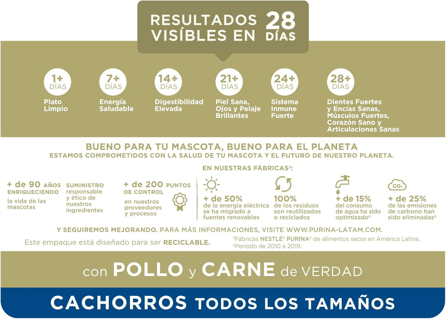 Purina One Cachorro Todos los Tamaños Sabor Pollo y Carne 2Kg