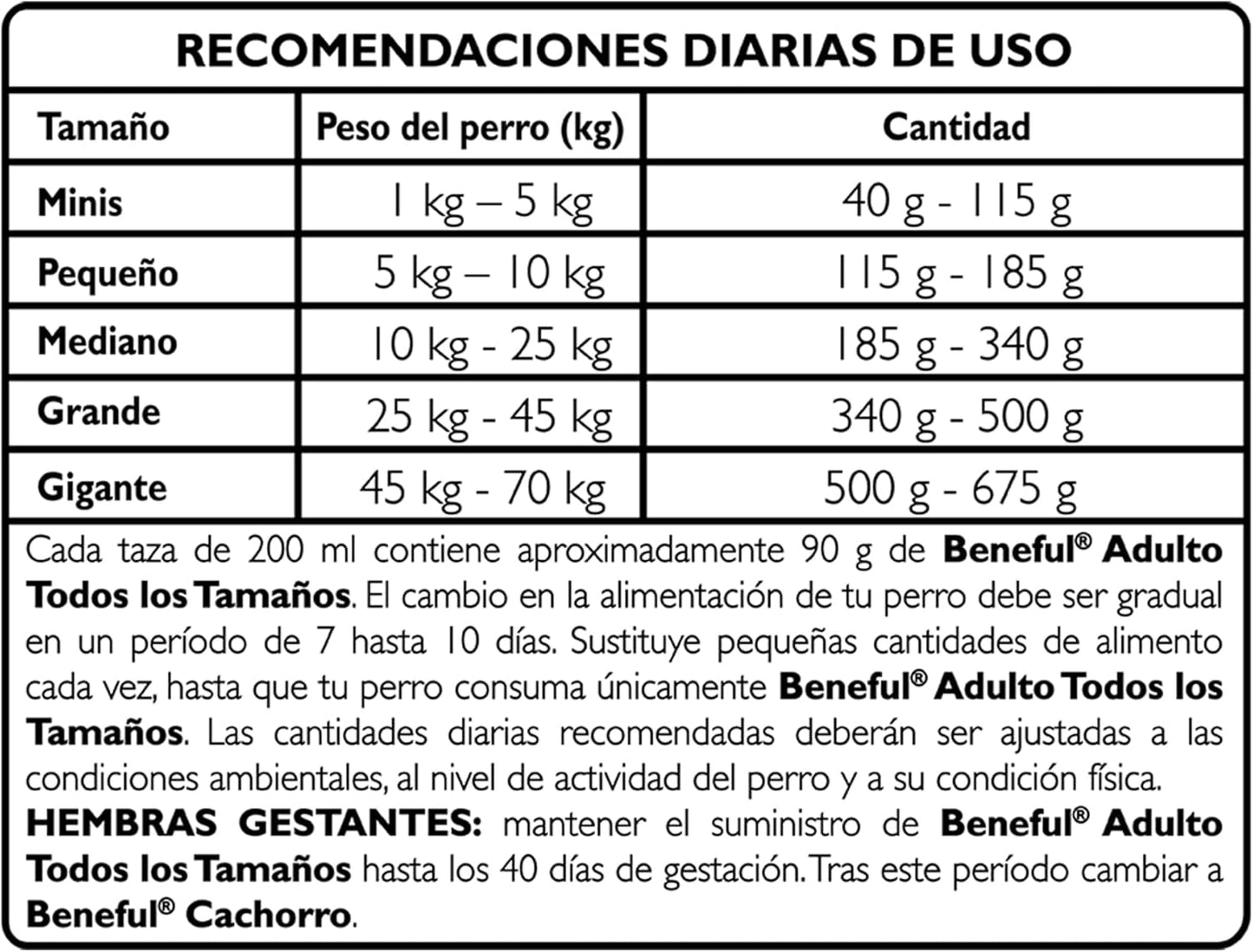 Purina Beneful Adulto Todos los tamaños Original Sabor Carne 2Kg