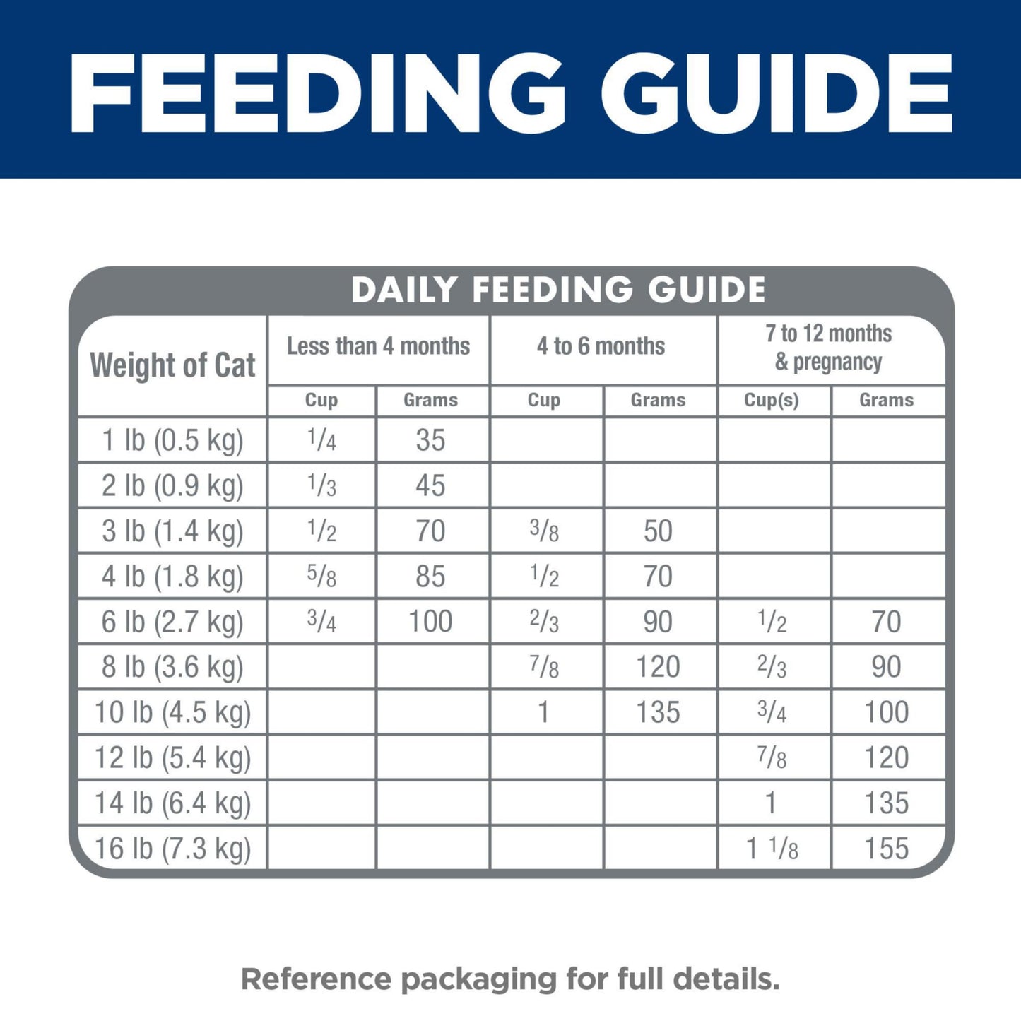 Hill's Science Diet, Croquetas para Gatito Sabor Pollo 3.2Kg