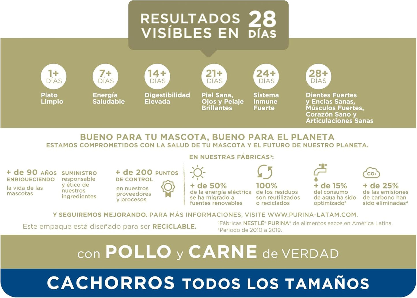Purina One Cachorro Todos los Tamaños Sabor Carne 3.5Kg