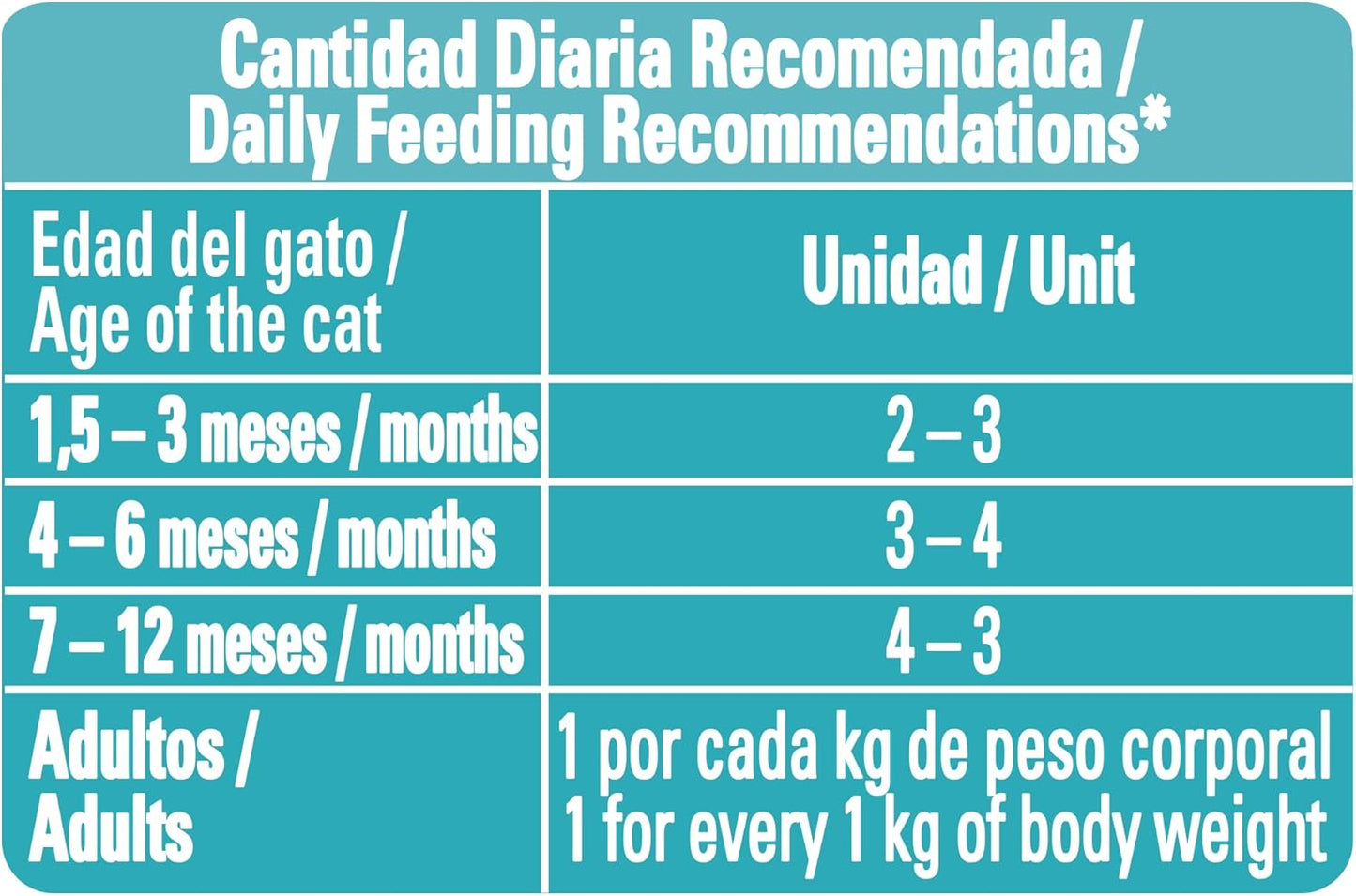 Purina One Gato Adulto Todos los Tamaños Multi Proteinas Sabor Salmón, Atún y Pescado 24pack de 85g