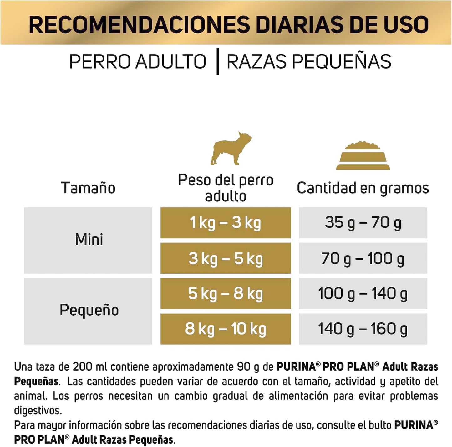 Purina Pro Plan Adulto Raza Pequeña Sabor Pollo 9.5Kg