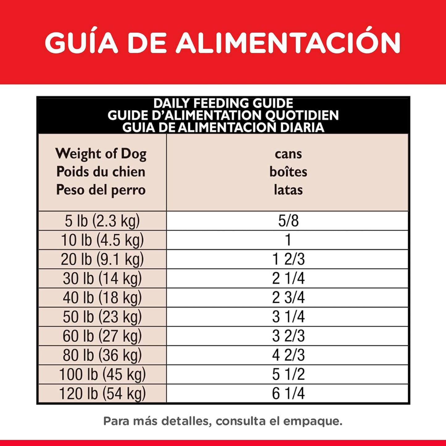 Hill's Science Diet Sensitive Skin & Stomach alimento húmedo Perro Adulto Piel y estómago sensibles 363g