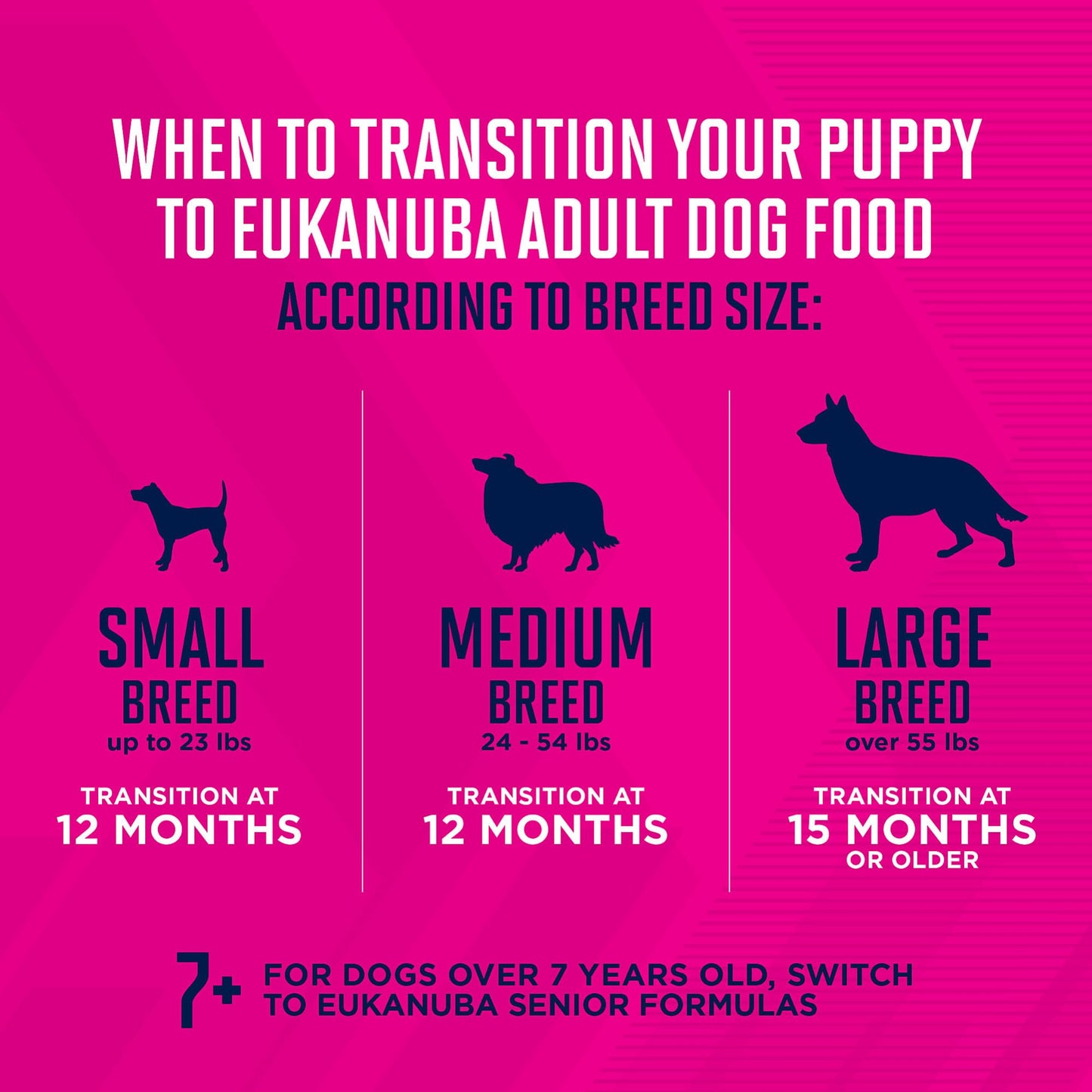 EUKANUBA, Puppy SB, Croquetas Para Perro, Contenido: 2kg