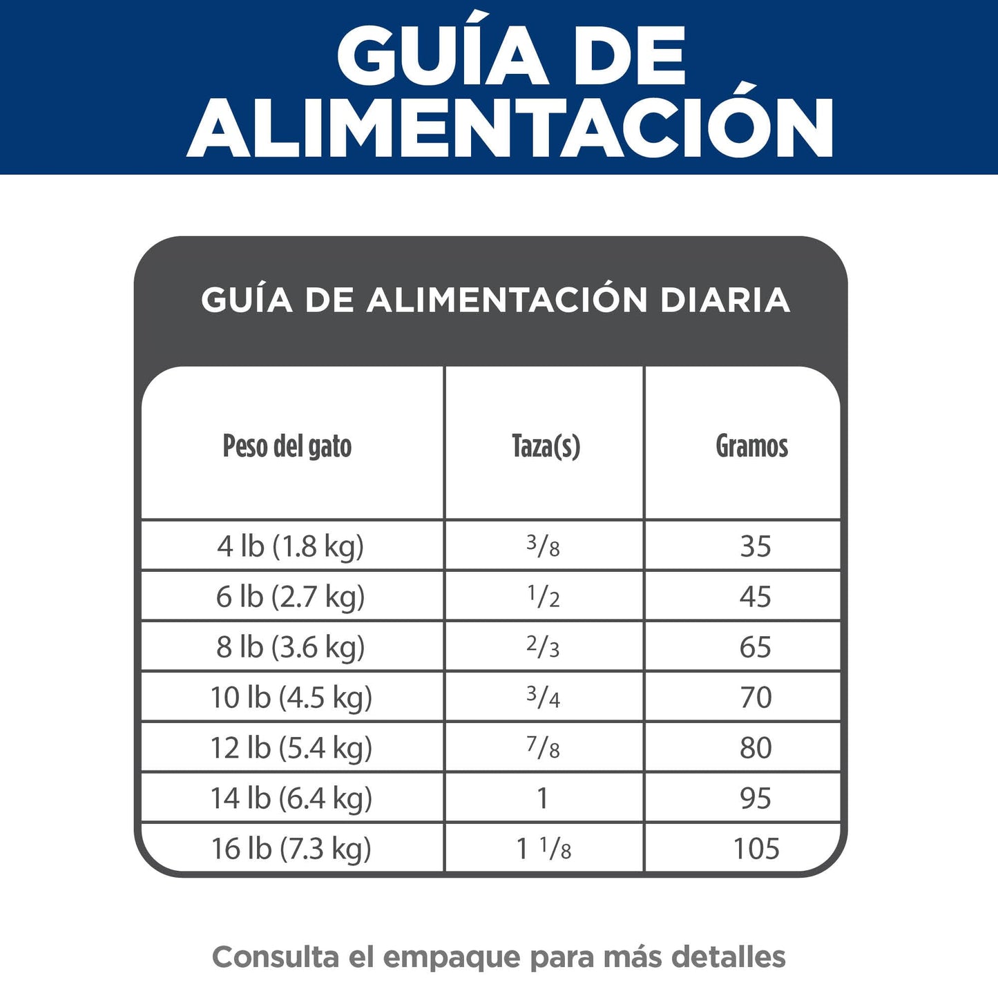 Hill's Science Diet Indoor, Croquetas para Gato Adulto De Interiores Sabor Pollo 3.2Kg