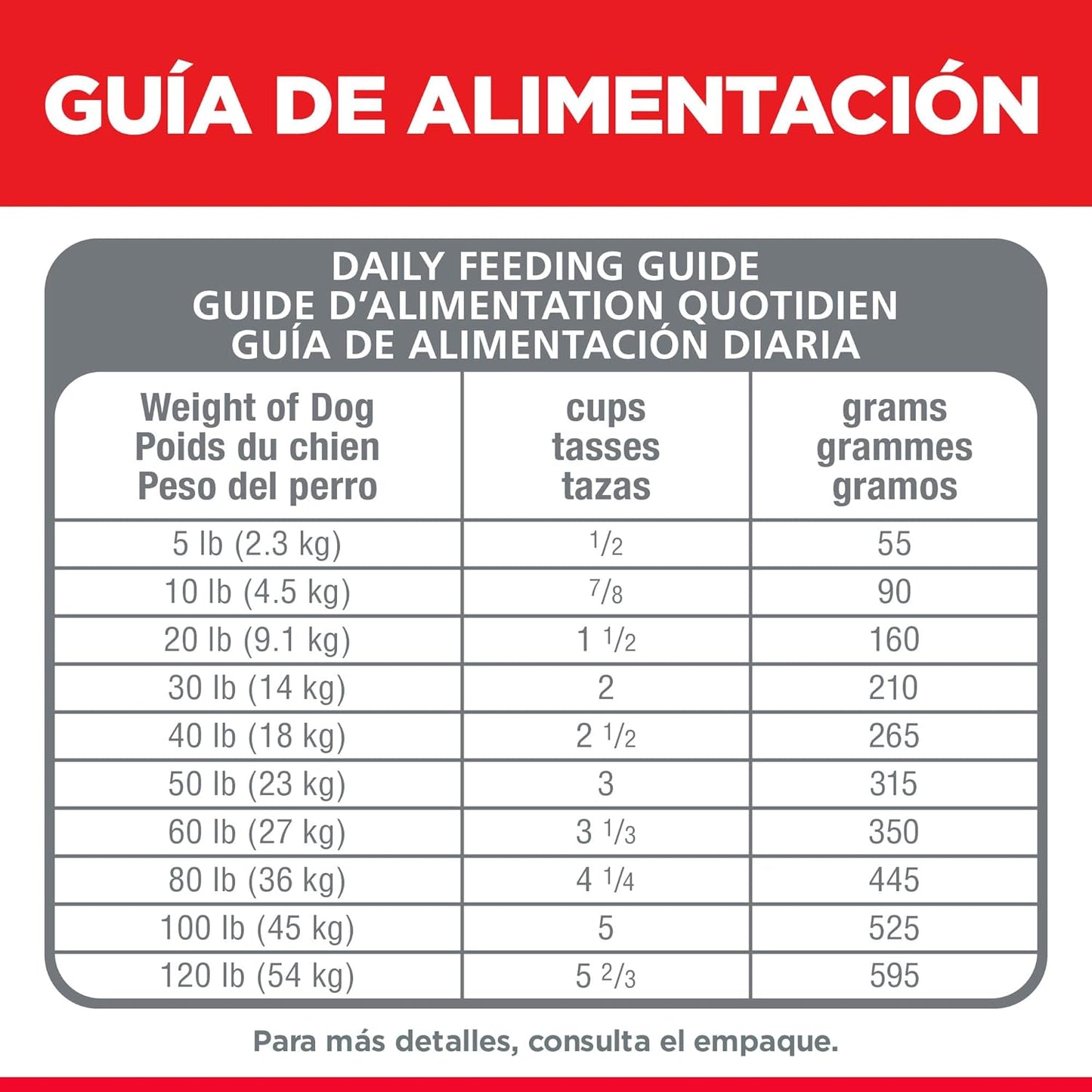 Hill's Science Diet Sensitive Skin & Stomach, Croquetas para Perro Adulto para Piel Y Estomago Sensible Sabor Pollo 1.8Kg