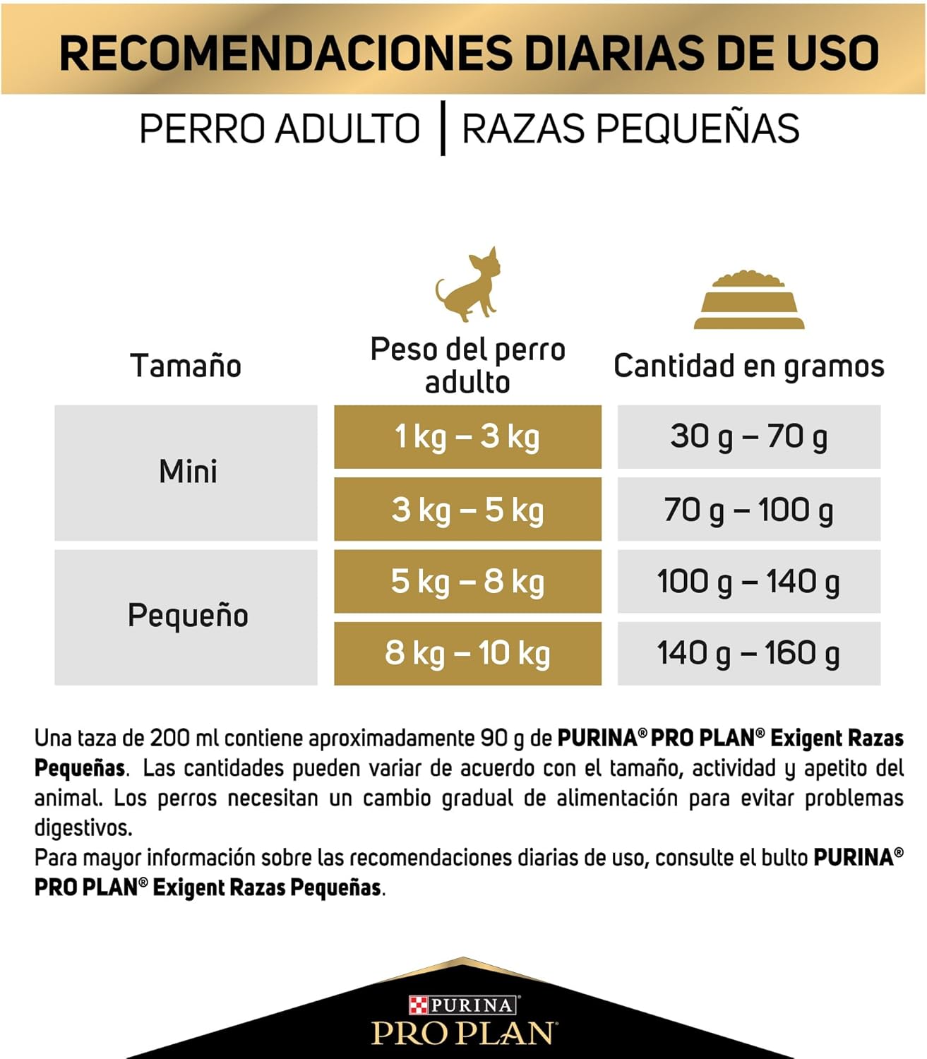 Purina Pro Plan Exigent Adulto Todos los Tamaños Sabor Pollo 7.5Kg