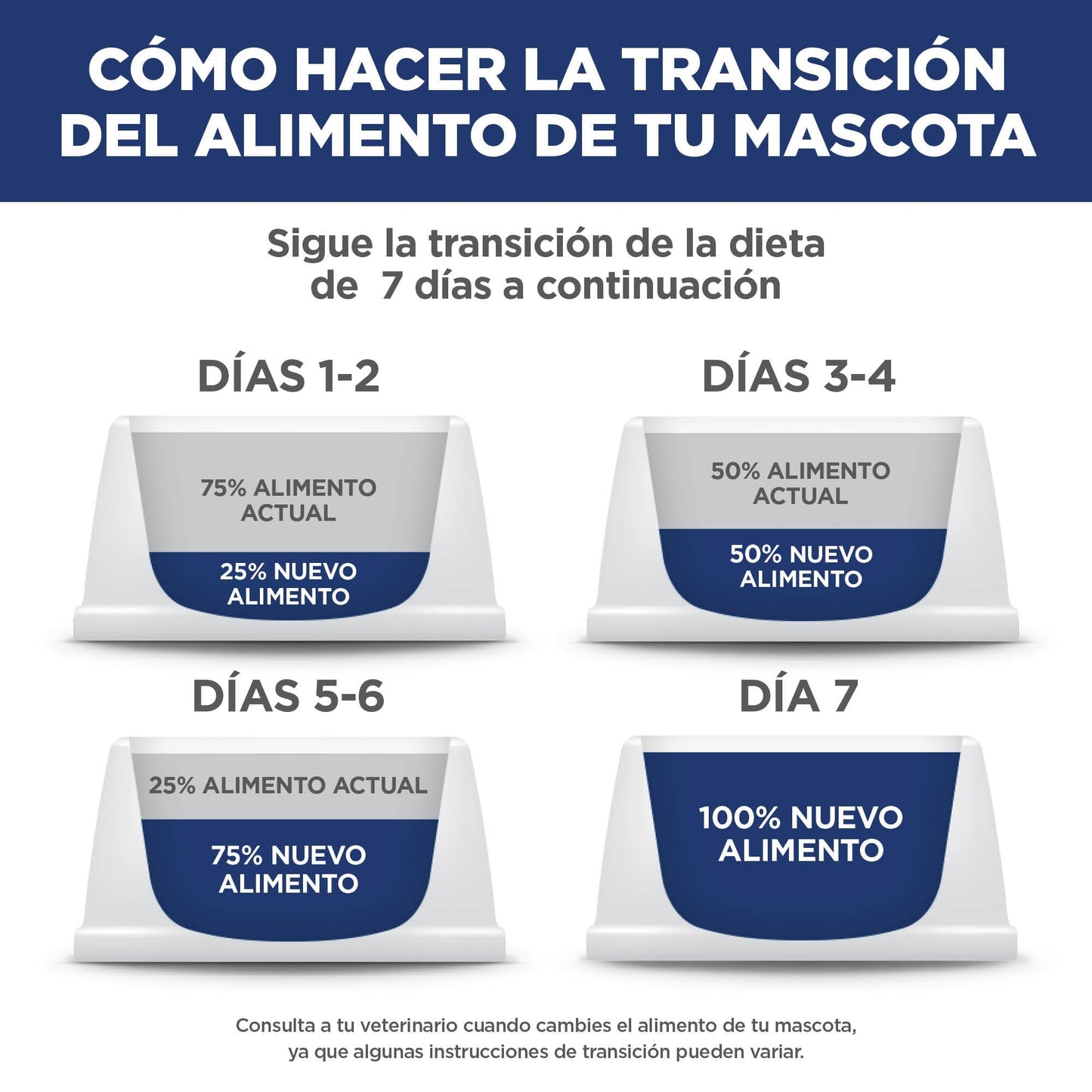 Hill's Science Diet, Croquetas para Gato Adulto, Sabor Pollo 7.3Kg