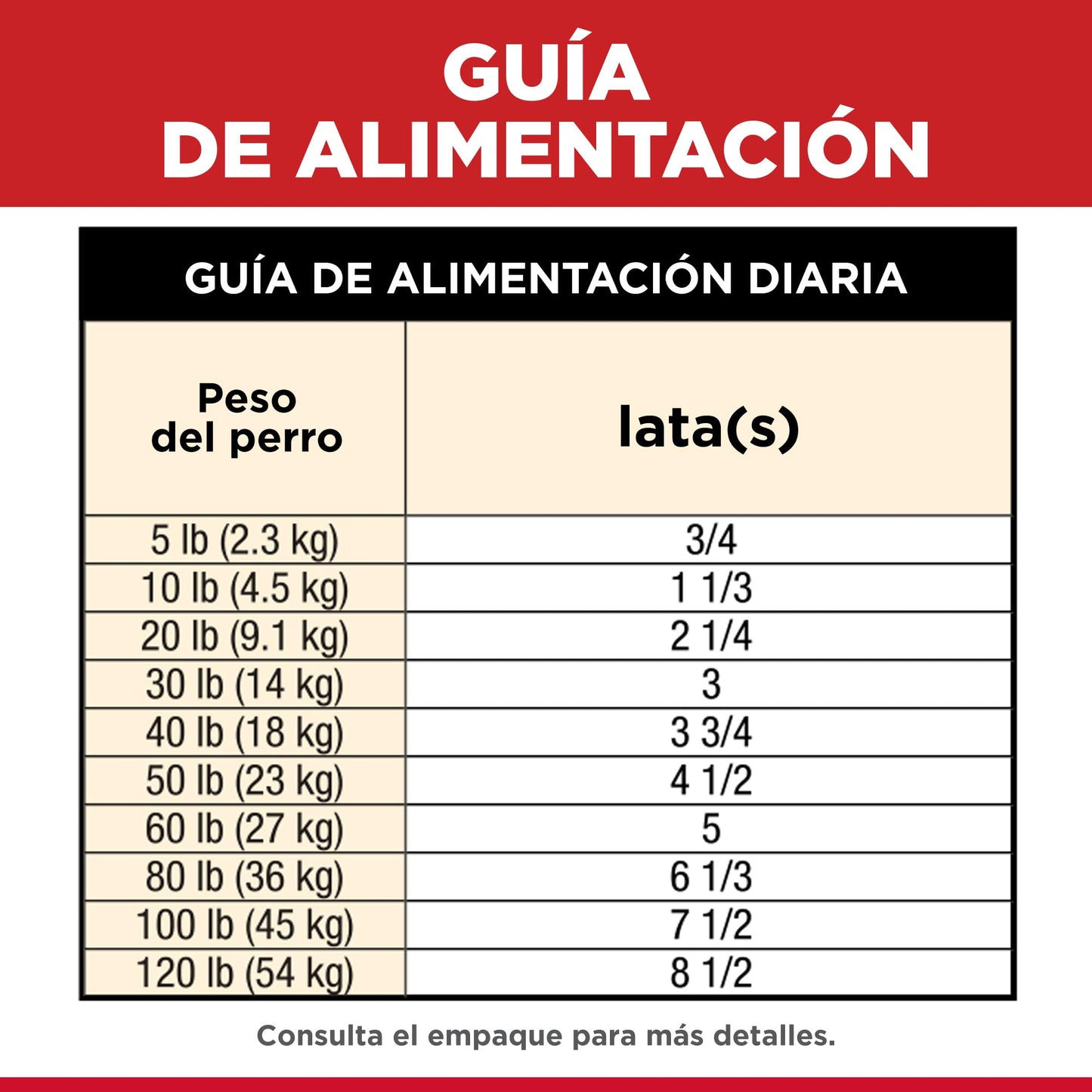 Hill's Science Diet, Croquetas para Perro Adulto Sabor Cordero 15Kg