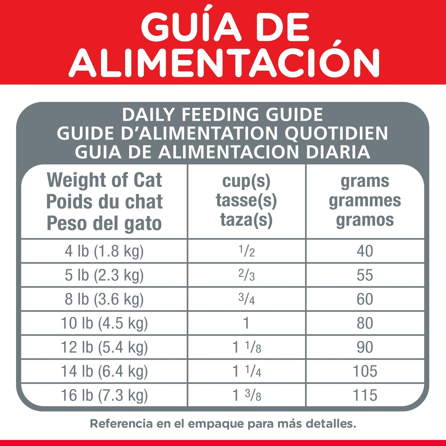 Hill's Science Diet Multiple Benefit, Croquetas para Gato Adulto Sabor Pollo 7Kg
