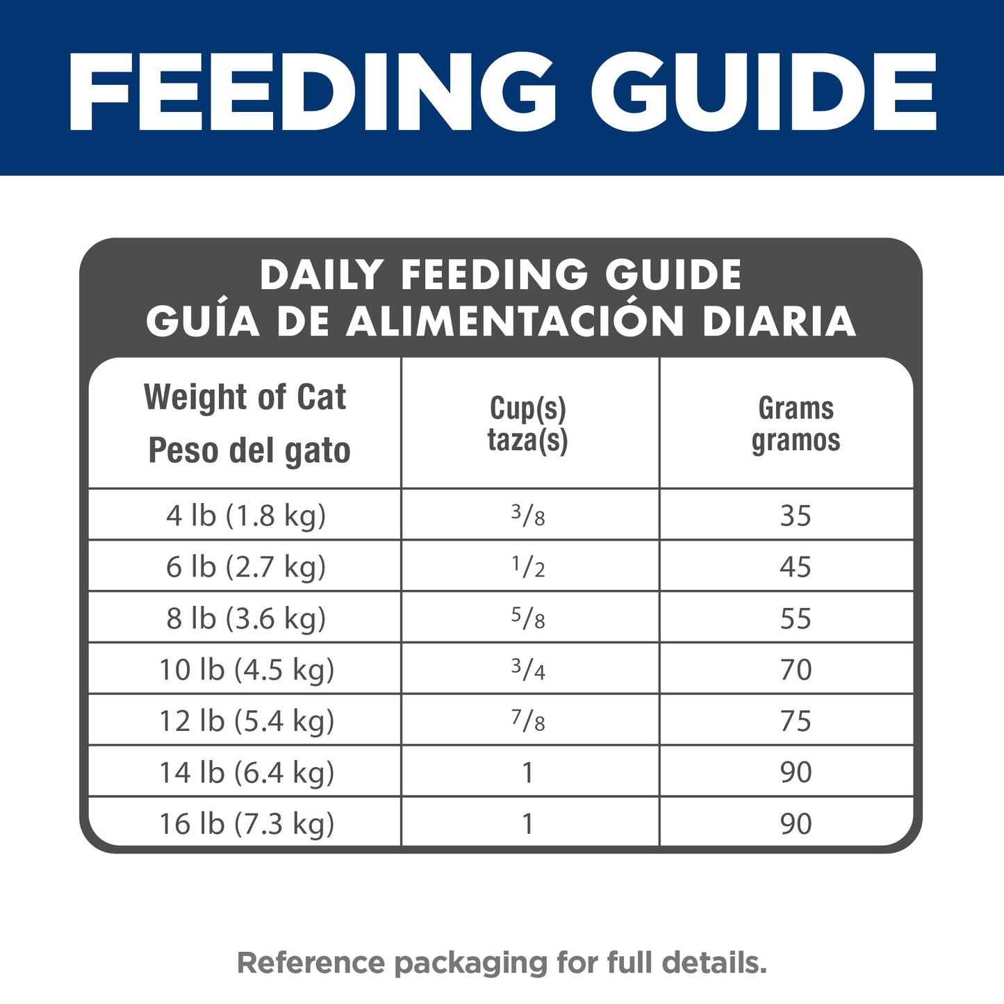 Hill's Science Diet Adult 7+ Indoor, Croquetas para Gato Senior De Interiores, Sabor Pollo 3.2Kg