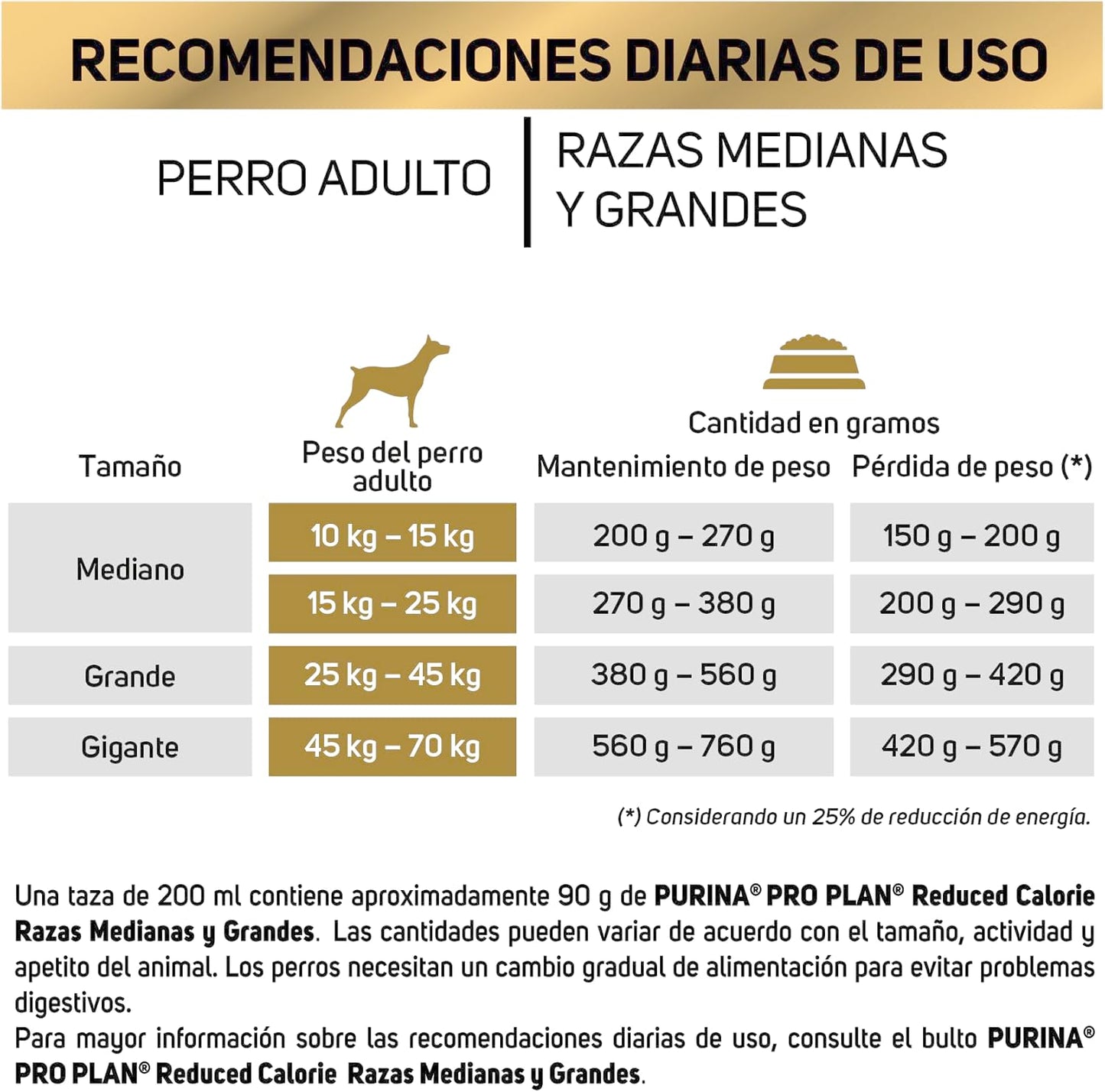 Purina Pro Plan Adulto Todos los Tamaños Reduce Calories Sabor Pollo 9.5Kg