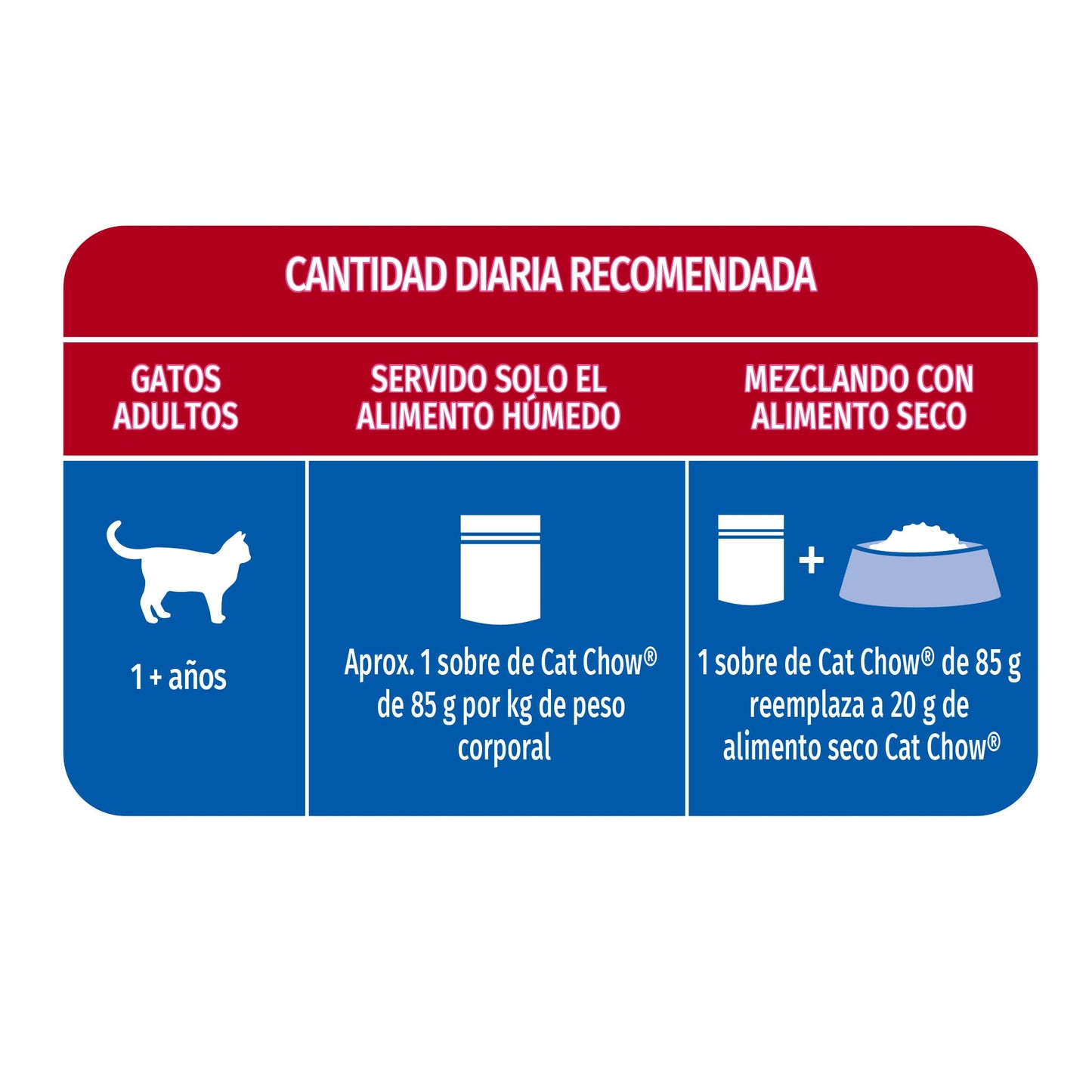 Purina Cat Chow Adulto Todos los Tamaños Sabor Pollo 24pack de 85g