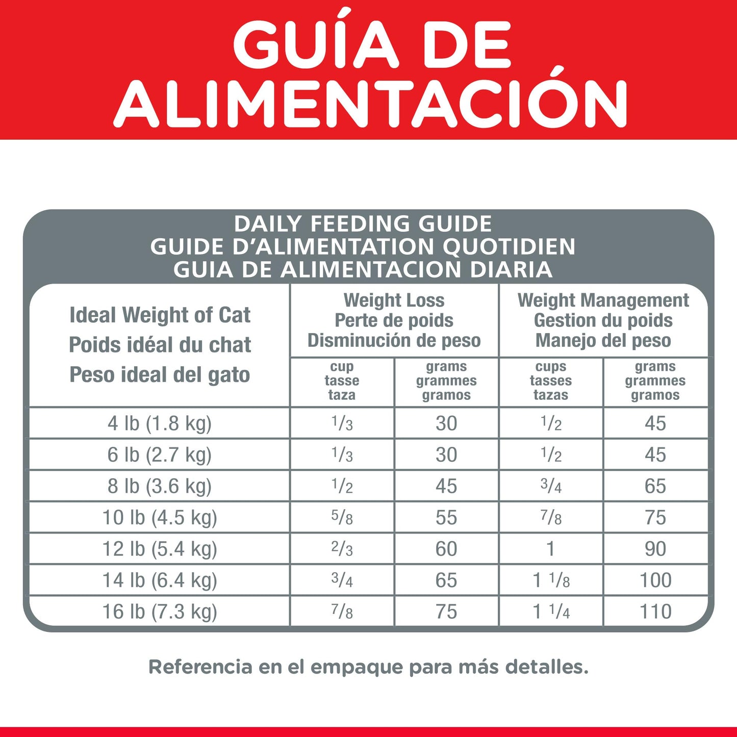 Hill's Science Diet Perfect Weight, Croquetas para Gato Adulto para Control De Peso, Sabor Pollo 1.4Kg