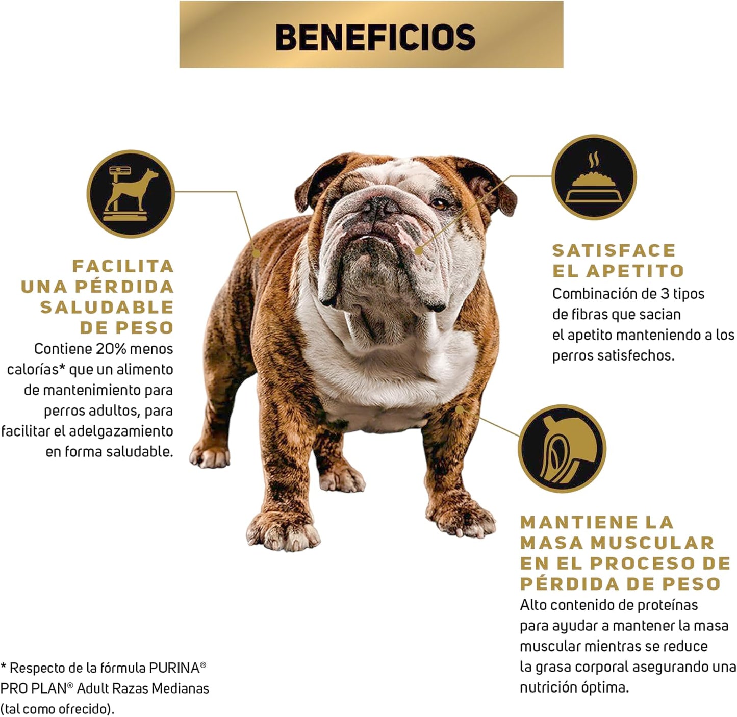 Purina Pro Plan Adulto Todos los Tamaños Reduce Calories Sabor Pollo 9.5Kg