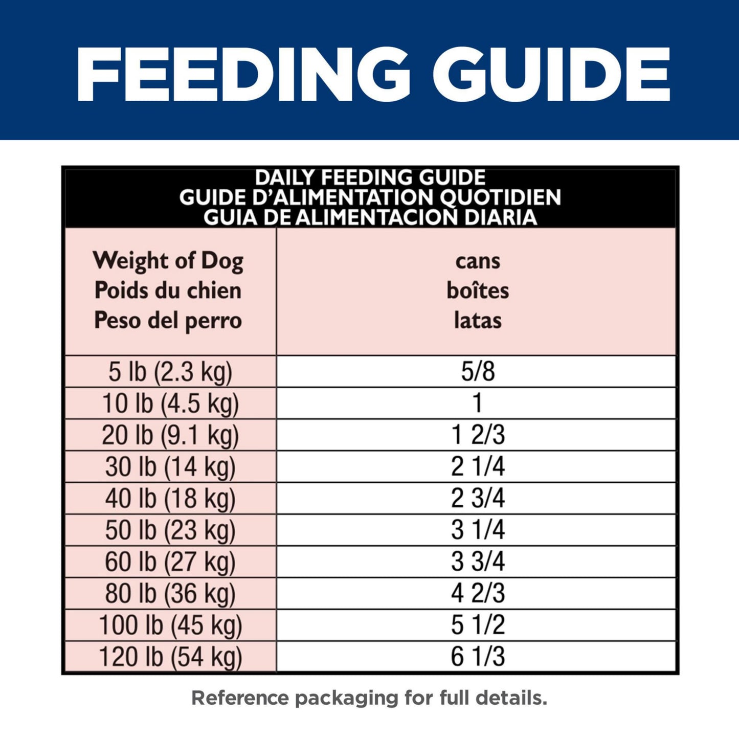 Hill's Science Diet Adult Light, Croquetas para Perro Adulto, Control De Calorías Sabor Pollo 13.6Kg