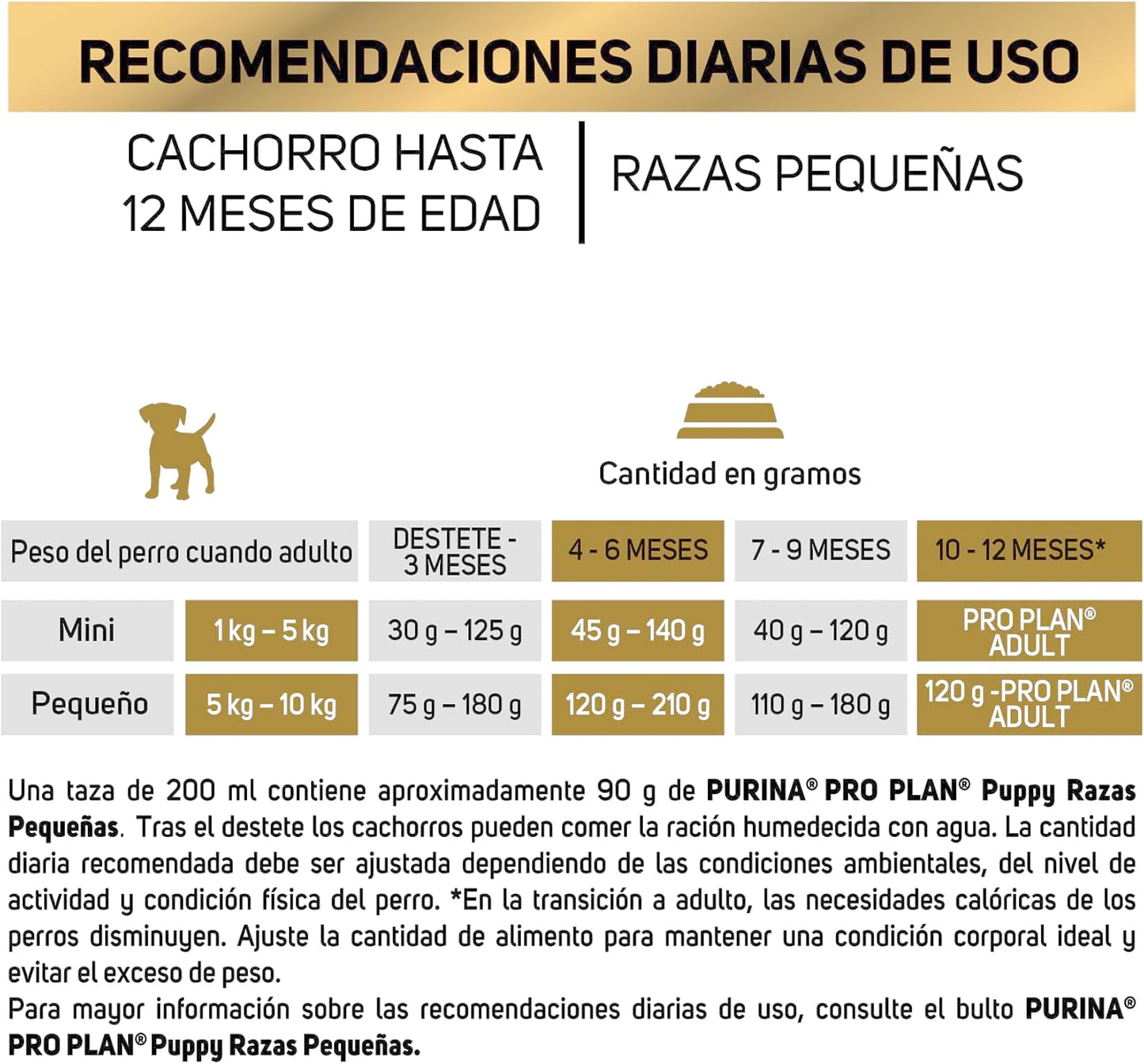 Purina Pro Plan Puppy Raza Pequeña Sabor Pollo 9.5Kg