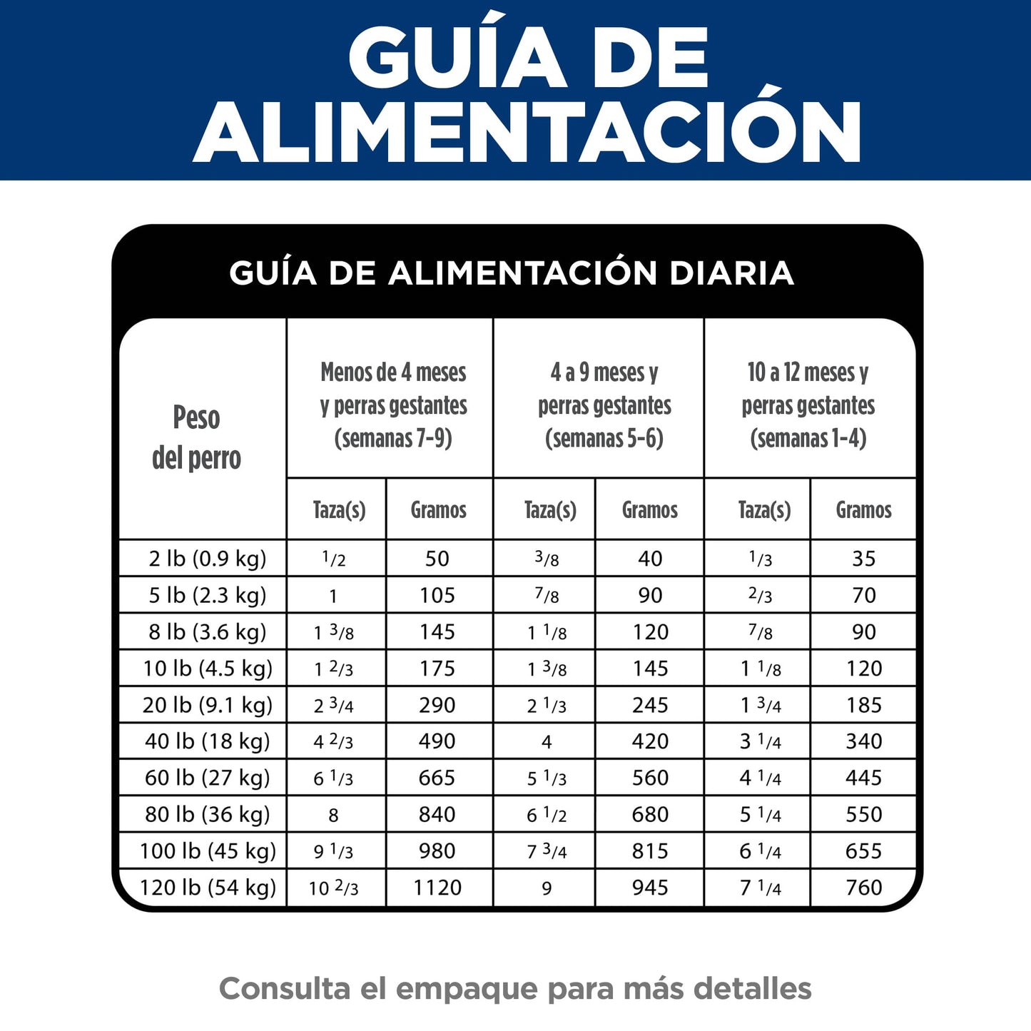 Hill's Science Diet Puppy, alimento humedo en Lata para Perro Cachorro Sabor Pollo 369g