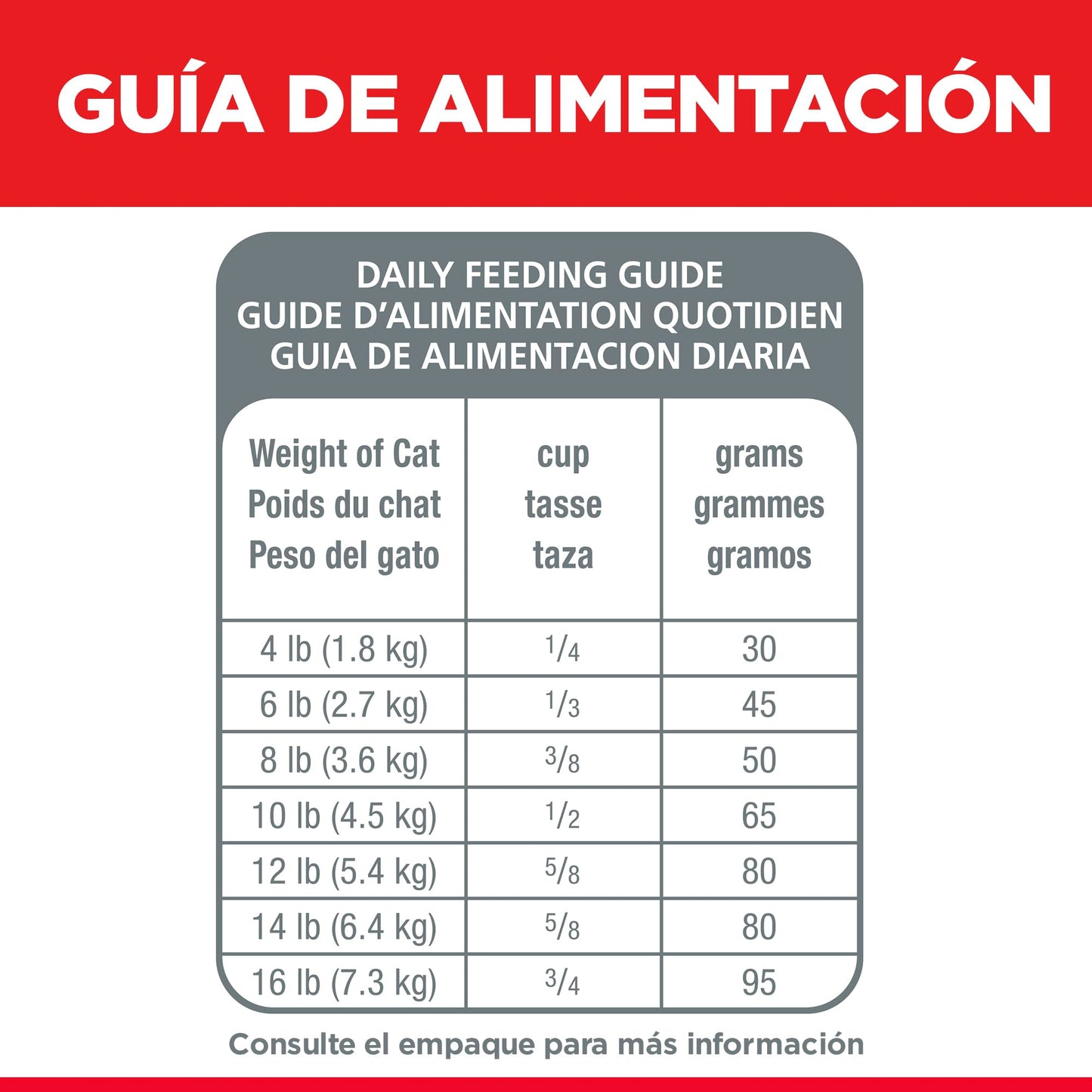 Hill's Science Diet Sensitive Skin & Stomach, Croquetas para Gato Adulto con Piel Y Estomago Sensible, Sabor Pollo 7Kg